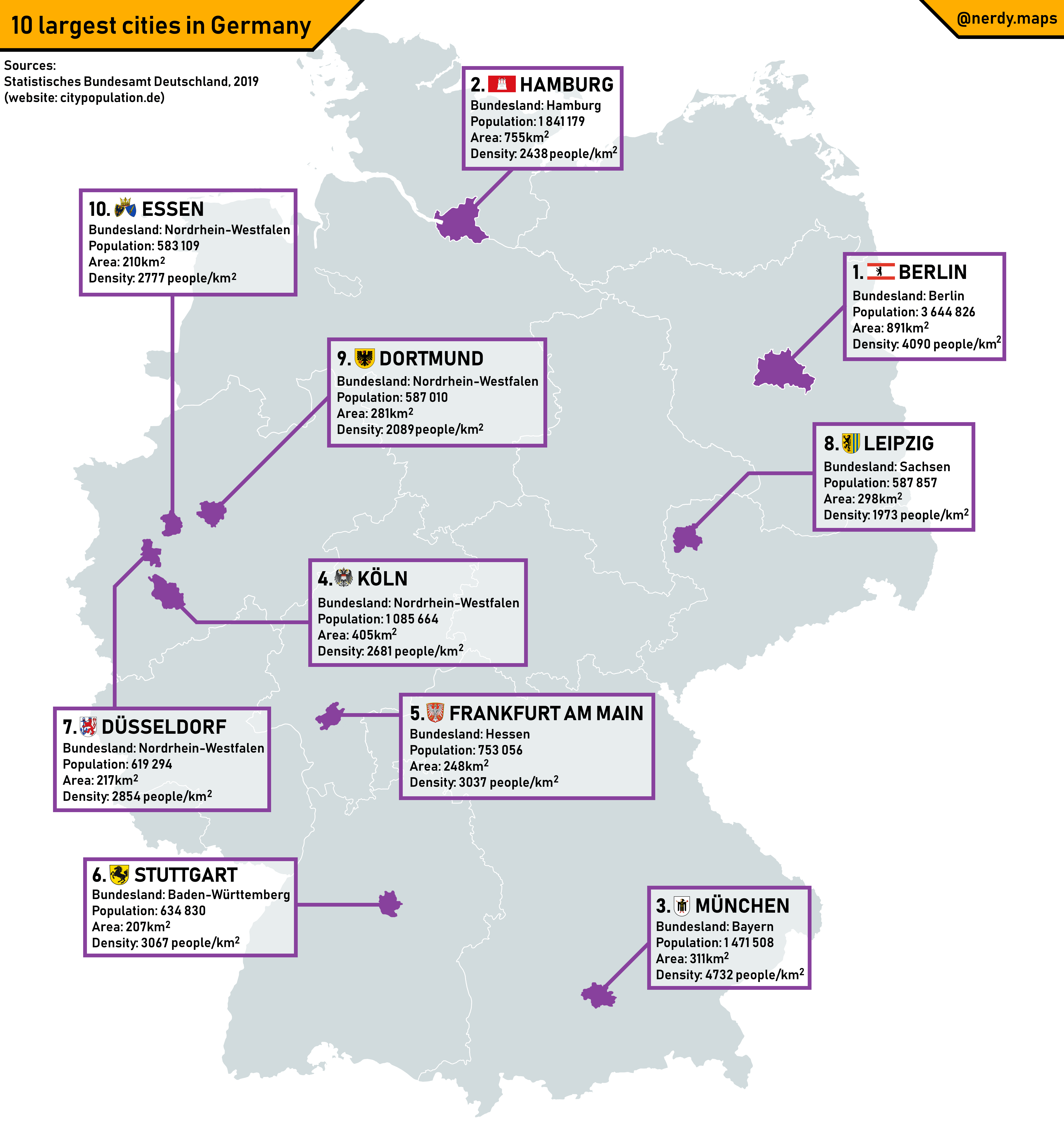 [OC] 10 largest cities in Germany r/MapPorn