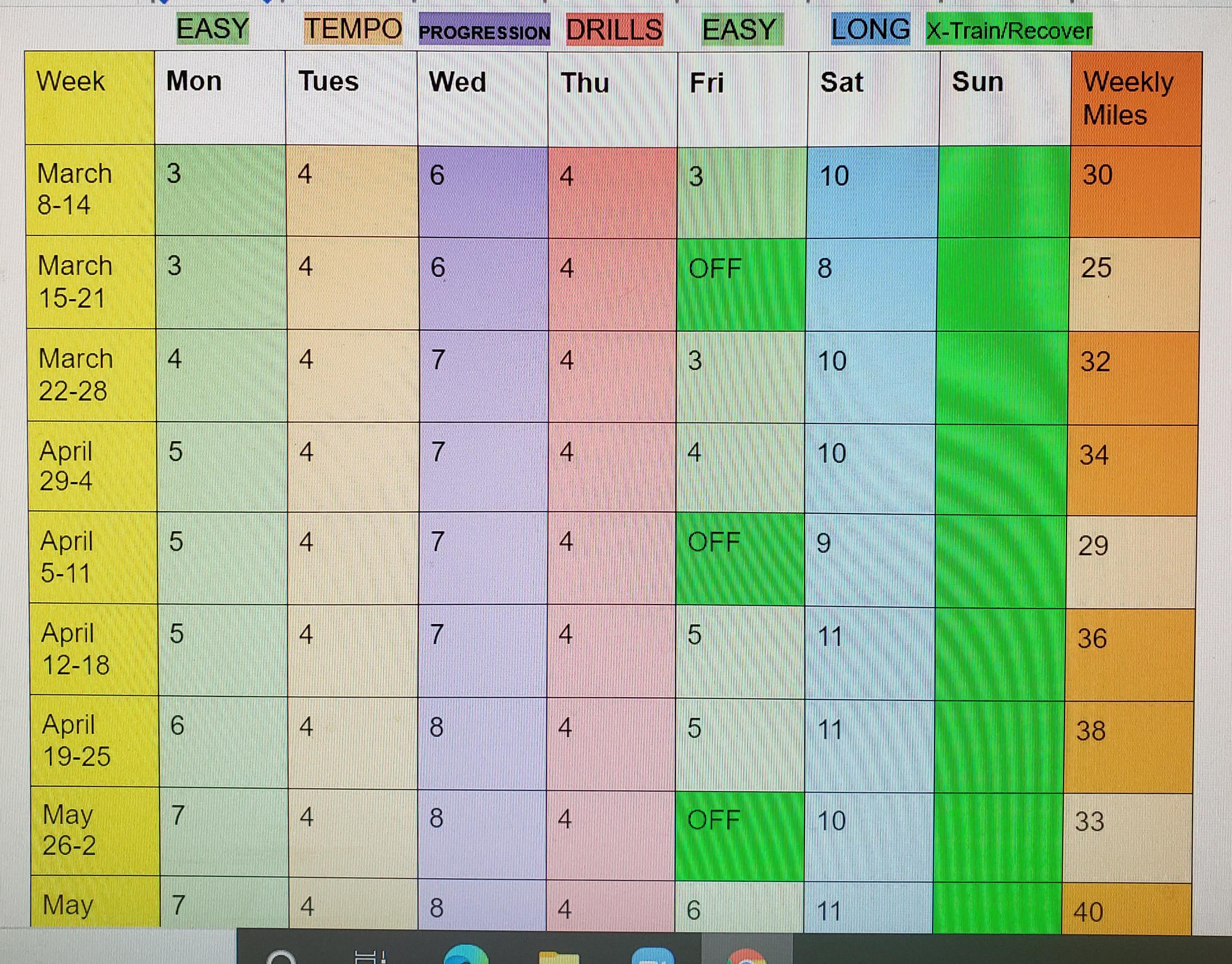 Thoughts On Training Plan For Xc Off-Season? Made This Today And I've Been Running 25-30 Consistently For The Past Month : R/Crosscountry