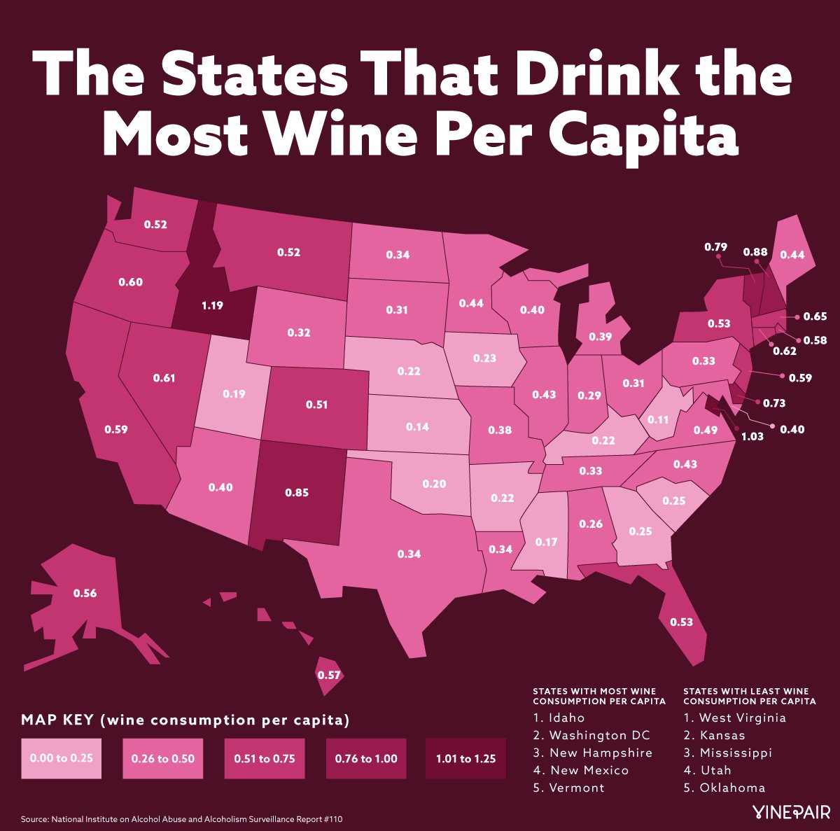 Idaho has the most wine consumption per capita r/Idaho