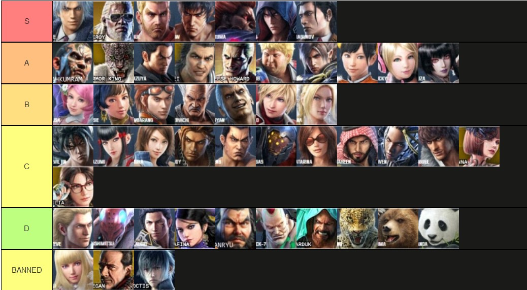 Tekken 7 Tier List Reddit 2021 Goimages Super