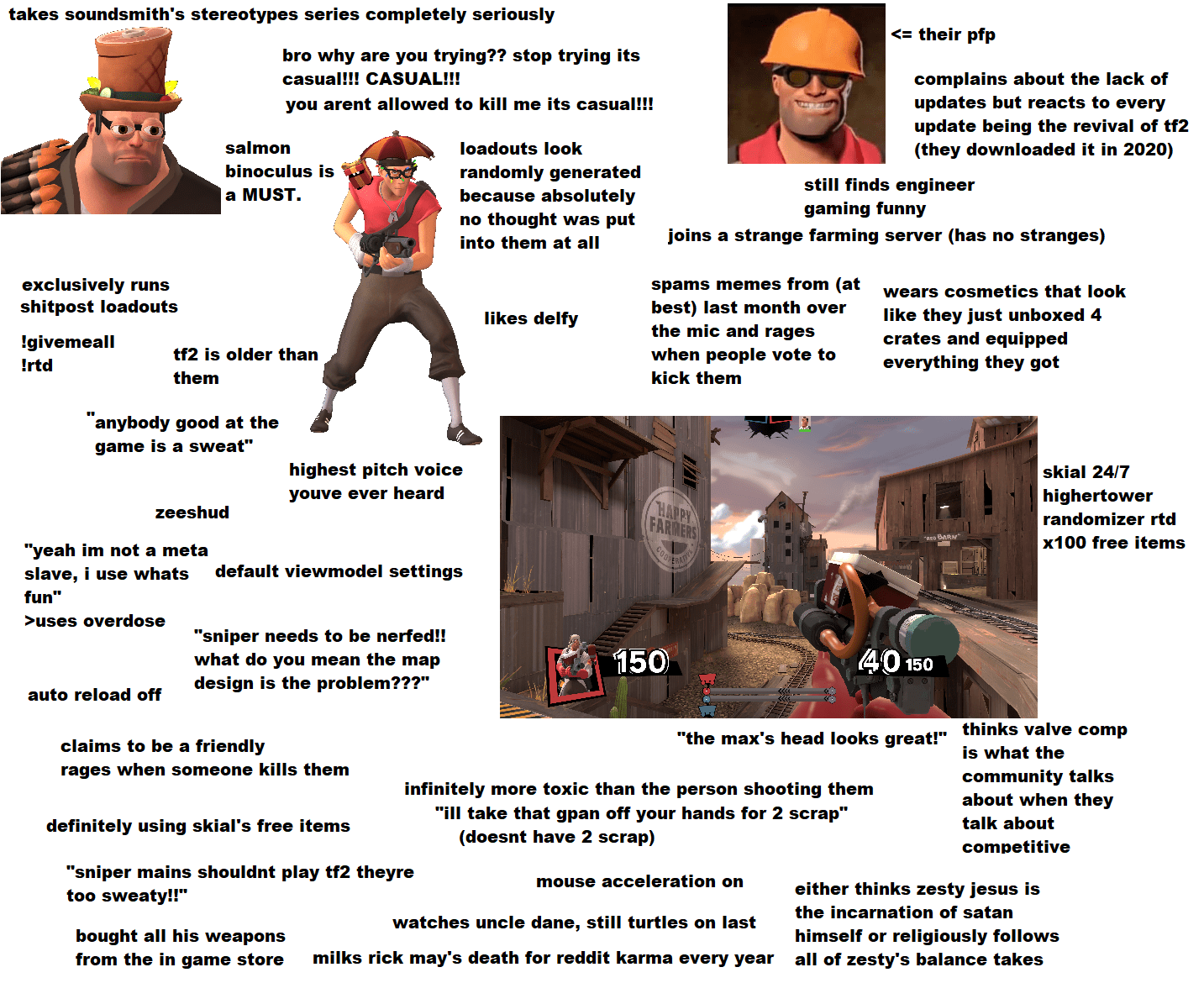 average tf2 player starter pack r/tf2