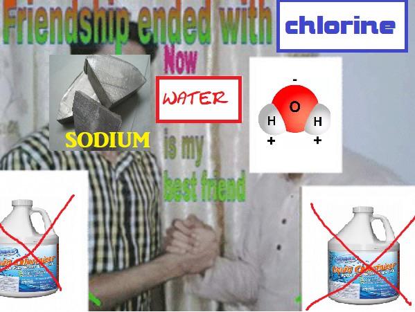 when an ionic compound dissolves in water ScienceHumour