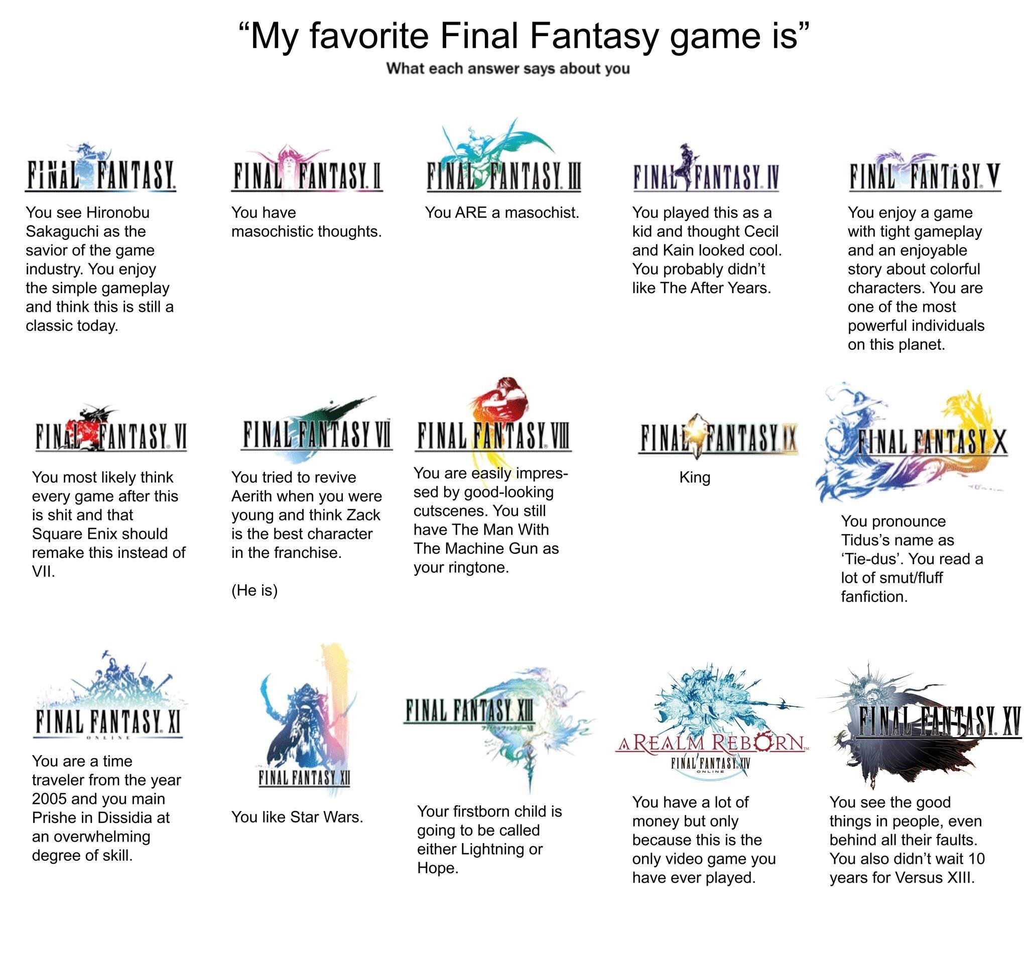 What your favorite Final Fantasy says about you... r/AlternativeAmazonVGF