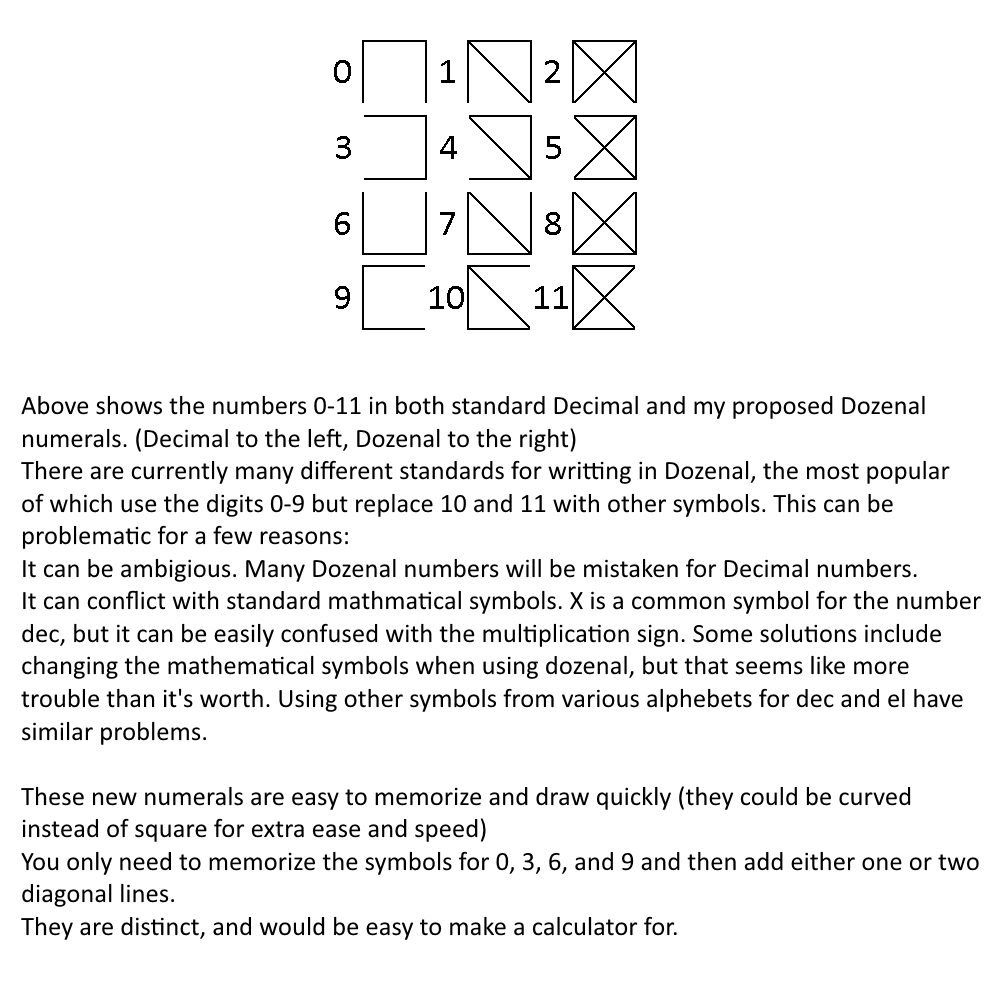 18 best r/dozenal images on Pholder | Variation of a meme found on r