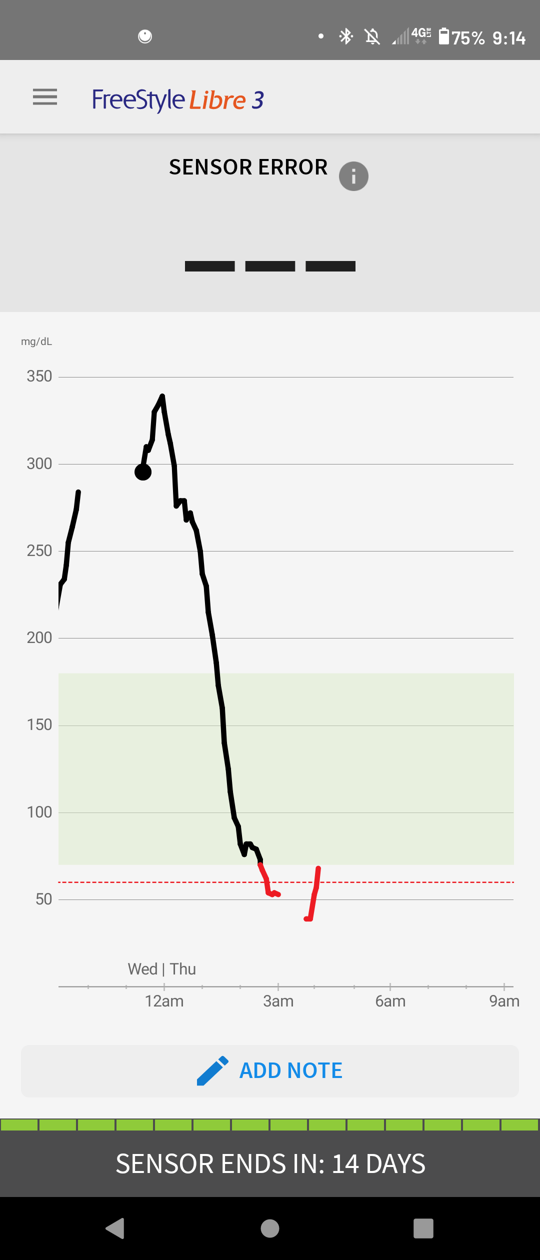 Freestyle libre 3 sensor error/signal loss : r/diabetes