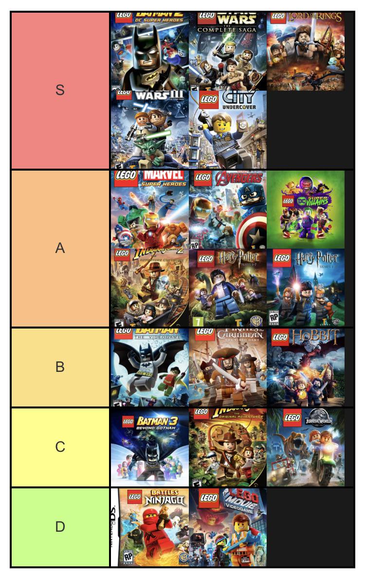 Tier list of the games I’ve played(LEGO Battles would be in D tier, I