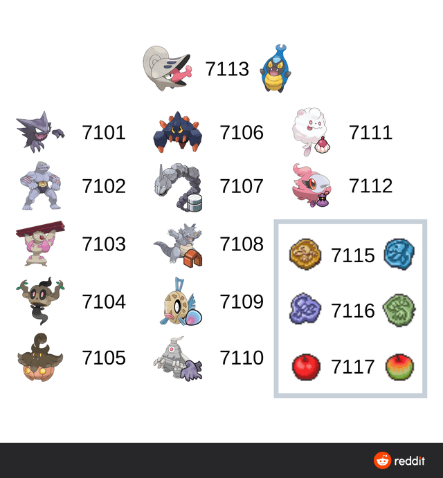 Trade link codes PokemonSwordAndShield