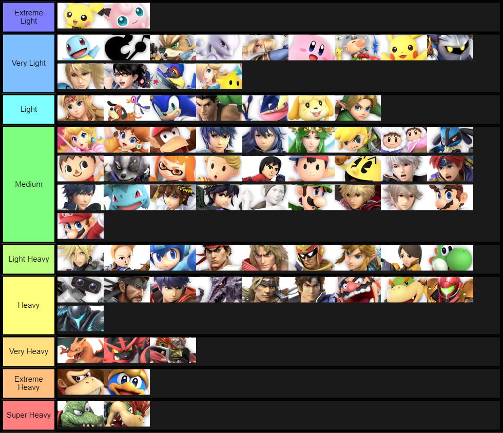 Weight Tier List Super Smash Bros. Ultimate SmashBrosUltimate