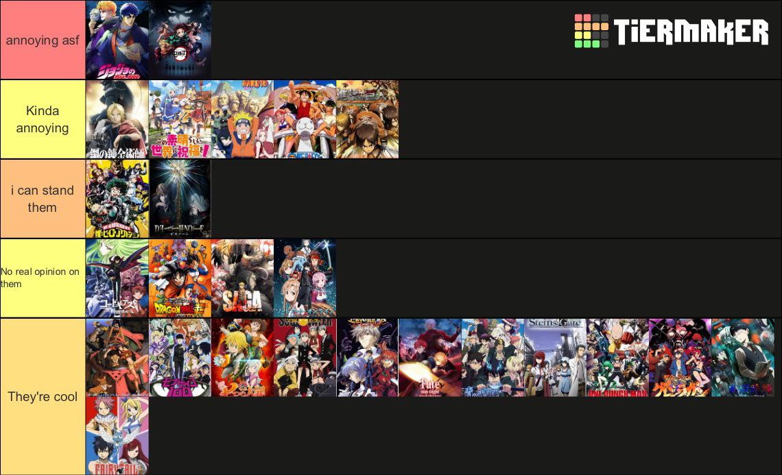 Anime fandom tier lost r/tierlists