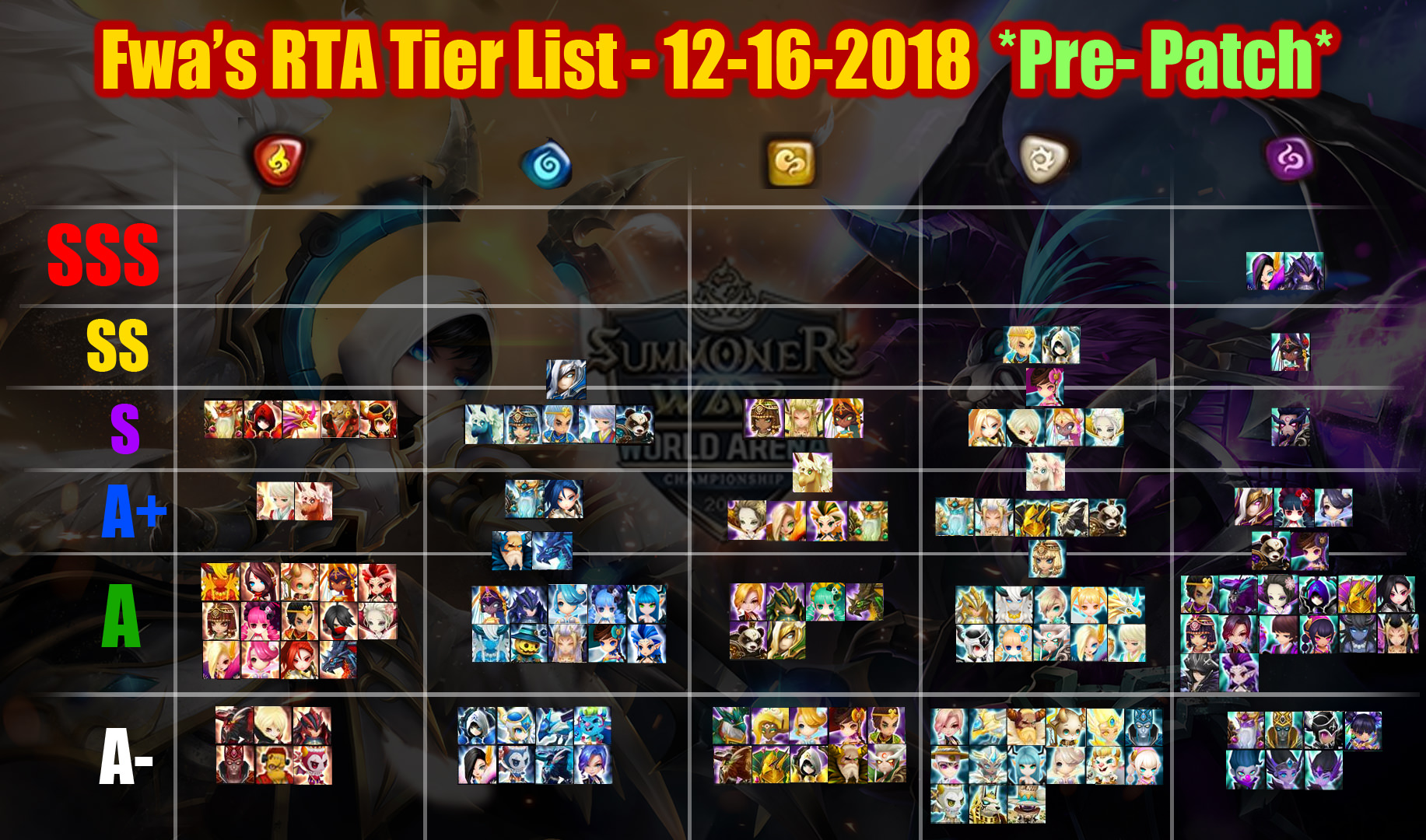 Summoner War Rta Tier List Dota Blog Info