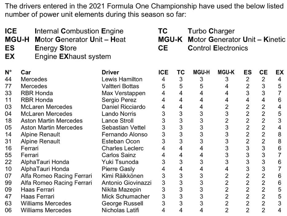 Here’s the list of used parts. Alpine used all the authorized number of
