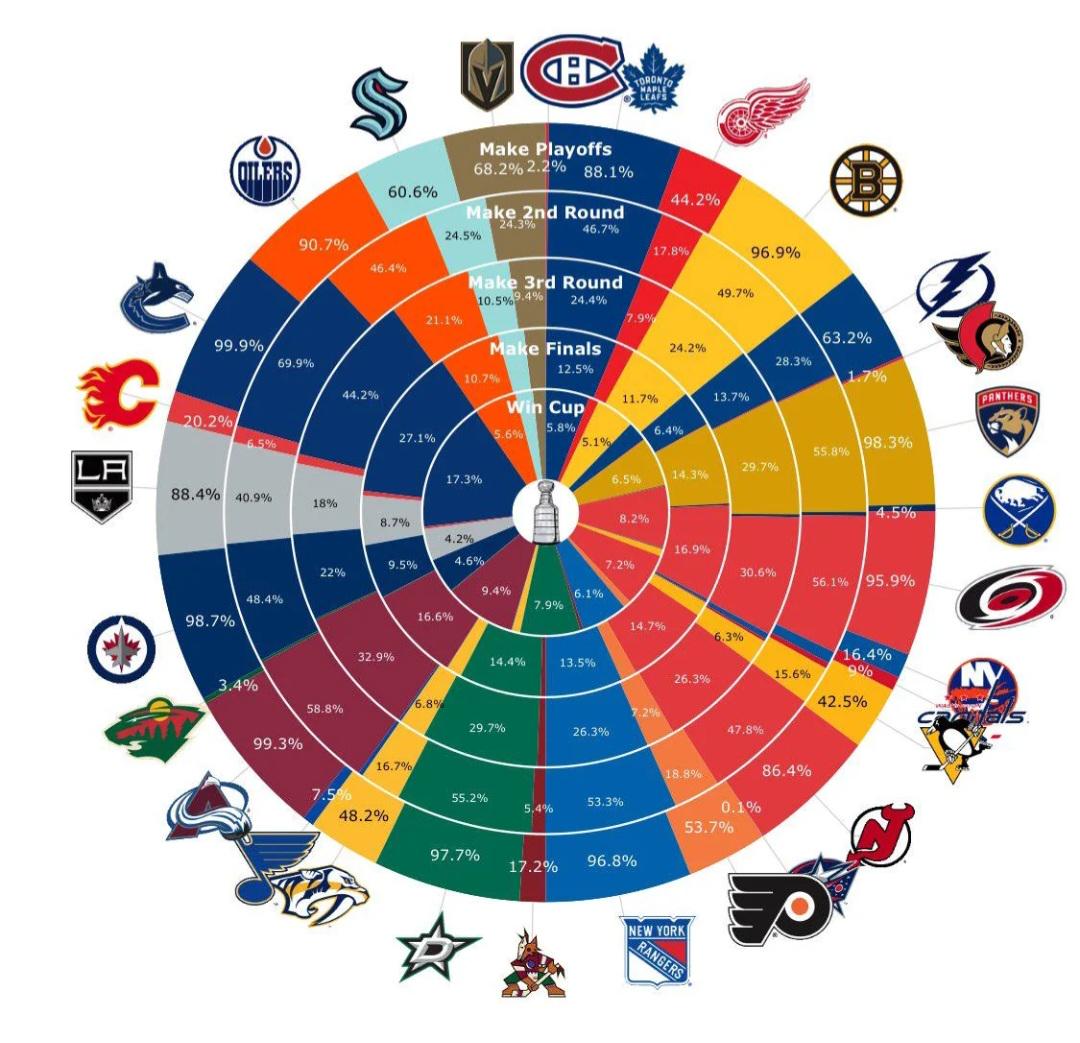 The Wheel of Hope r/CalgaryFlames