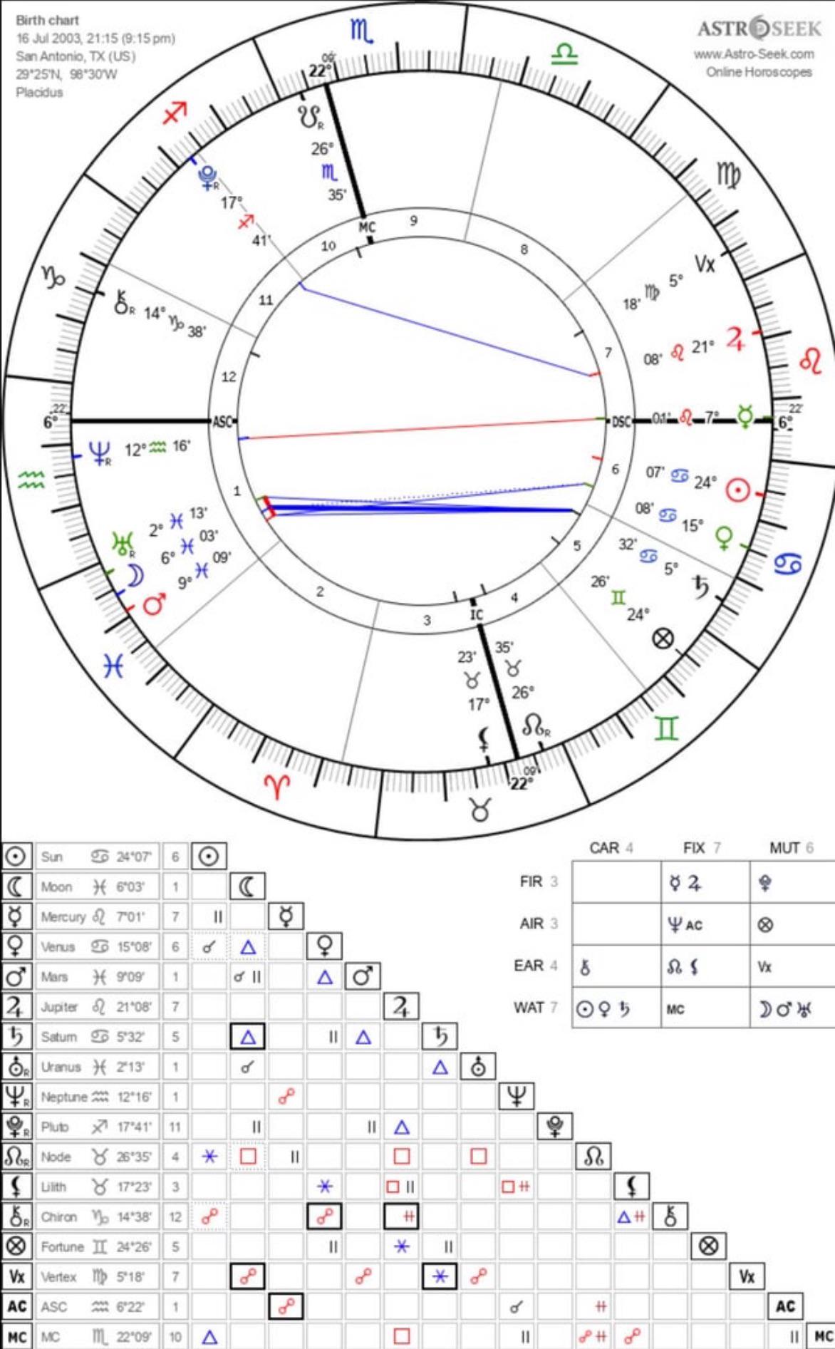Can someone help with reading my chart? I’m still pretty new at this(04)