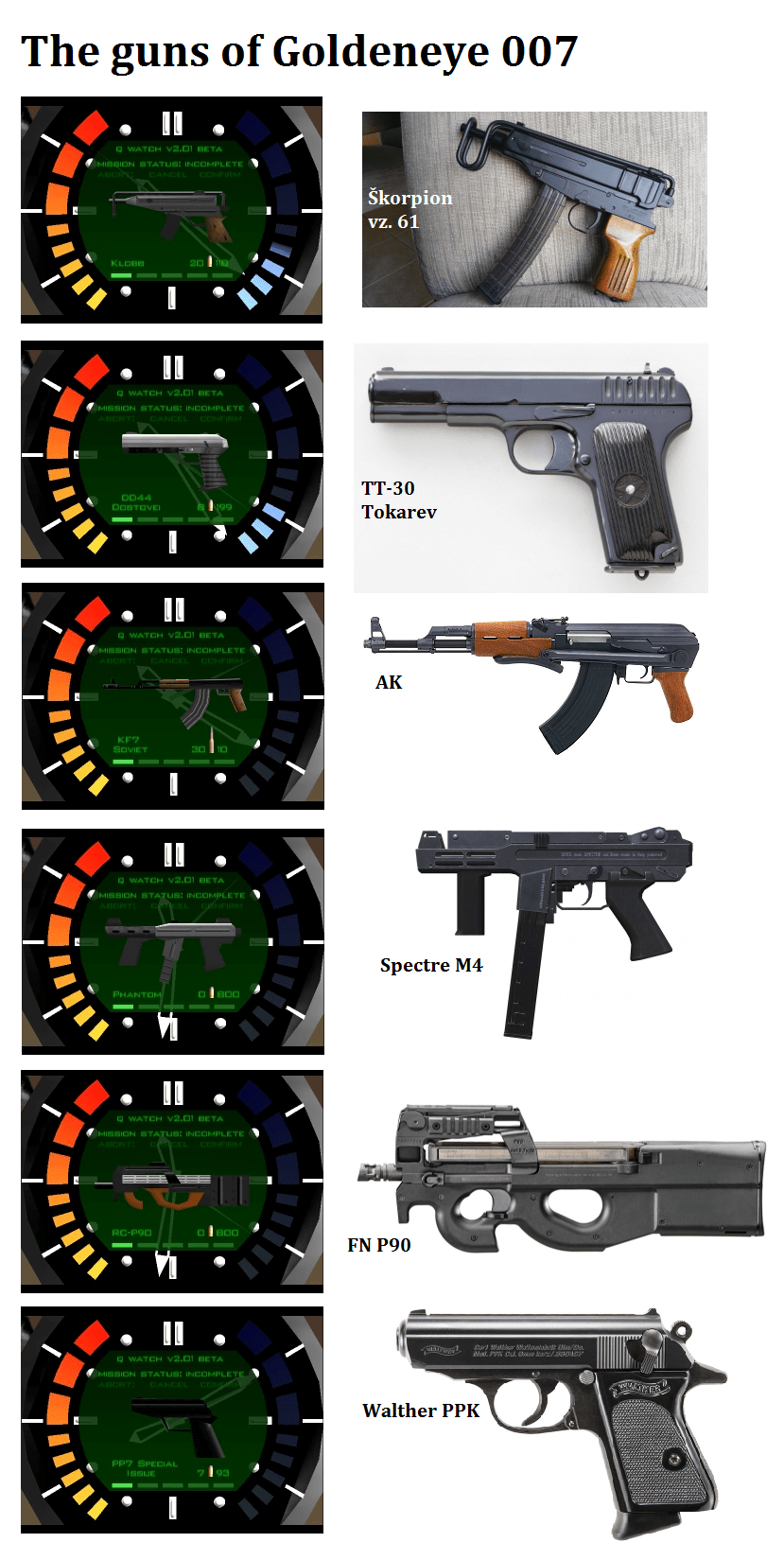 James Bond Goldeneye Guns