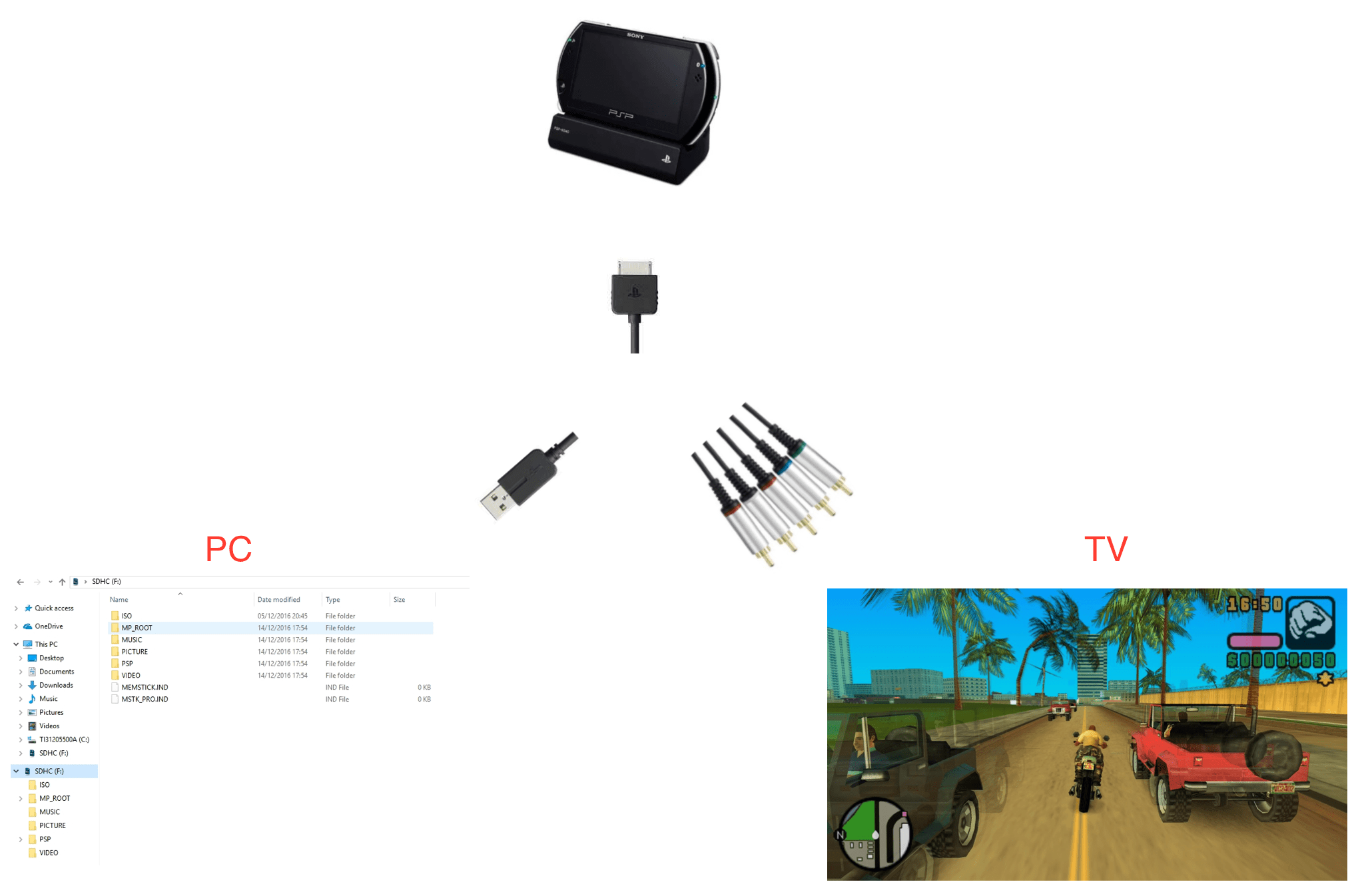 What are the options to connect the PSP Go to the PC or the TV without