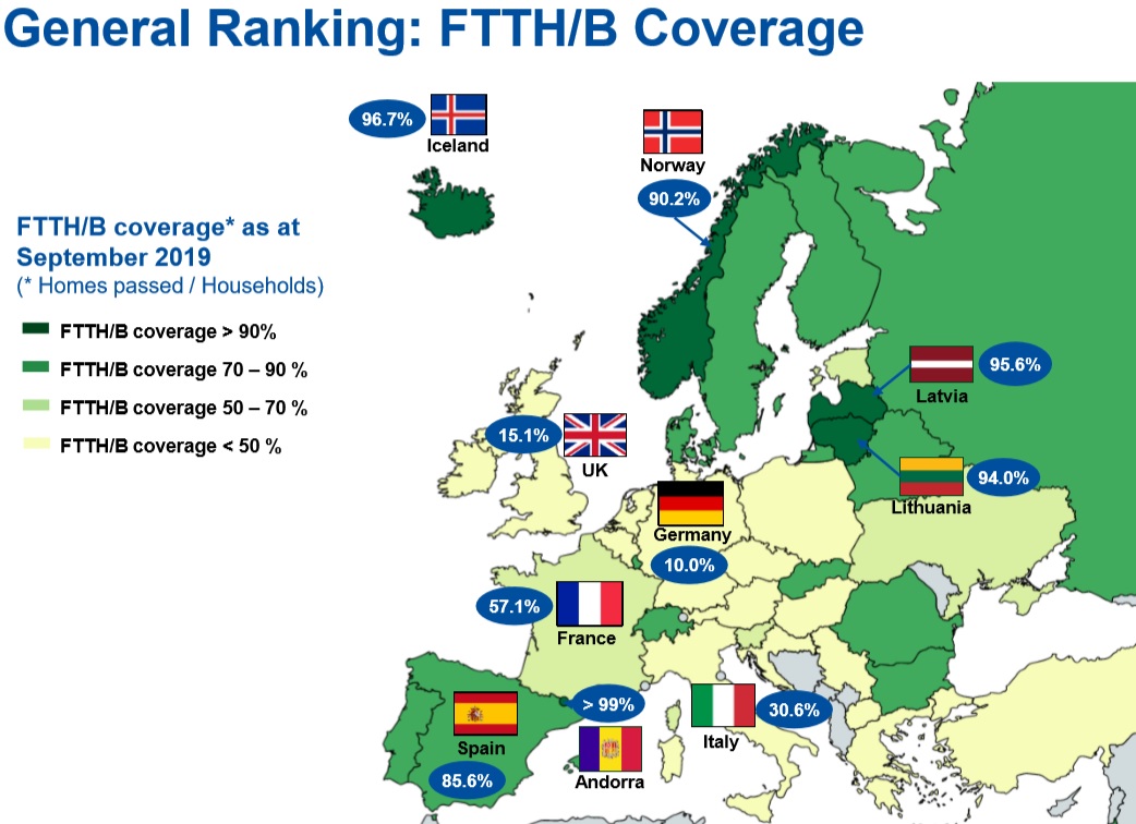 Fiber coverage in Europe r/europe
