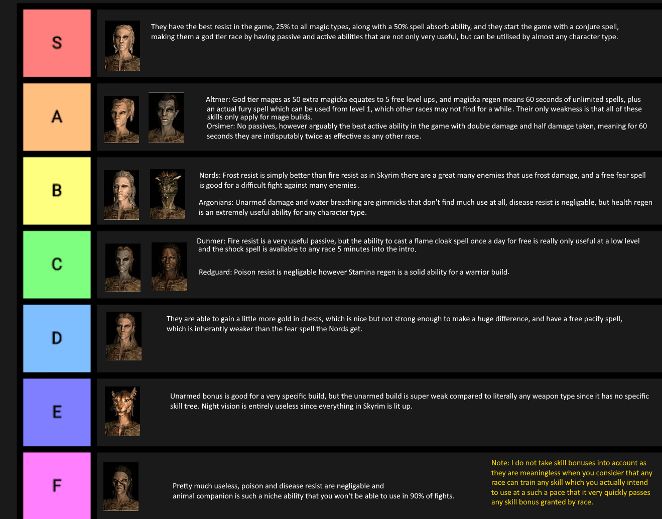 Skyrim Character Types