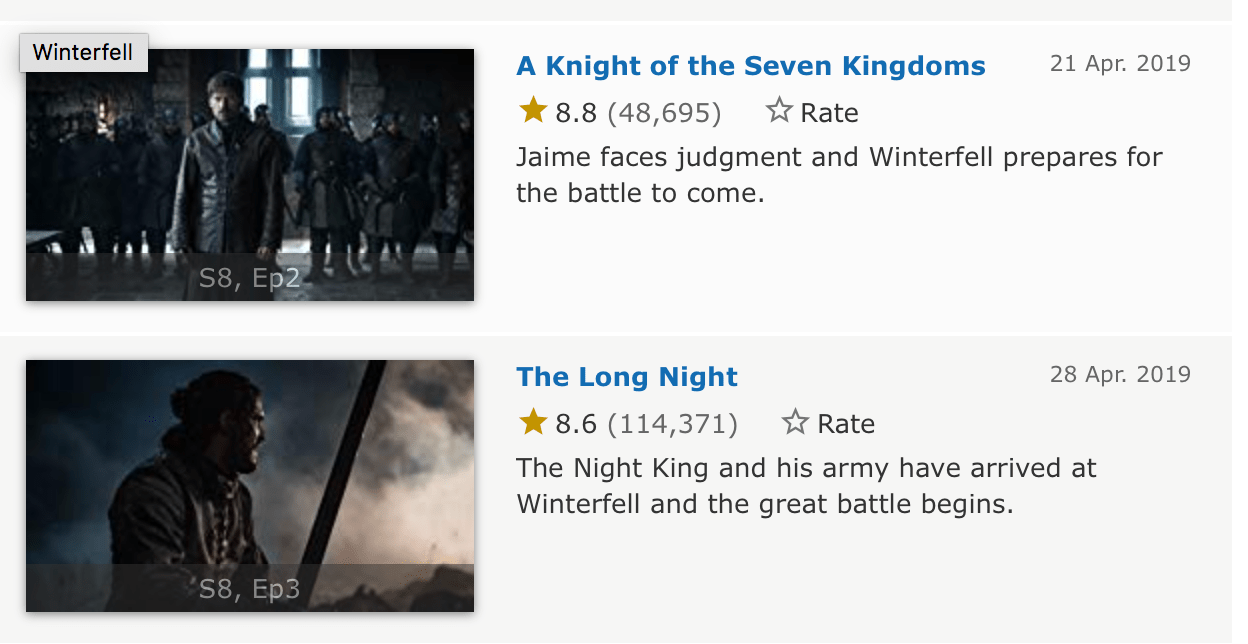 On its way to the lowest rated GoT episode ever on IMDB.. r