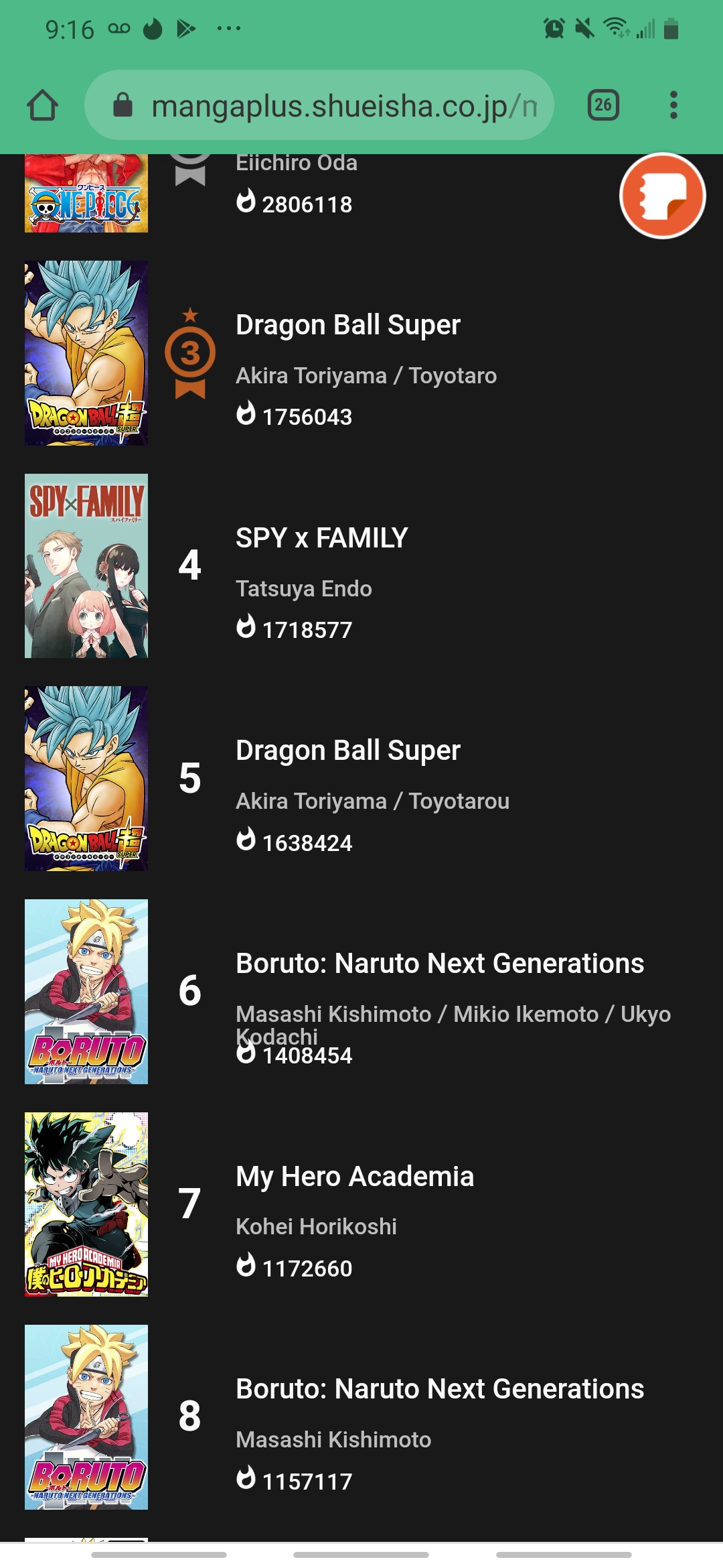 If only these translated into Volume sales.... r/Boruto