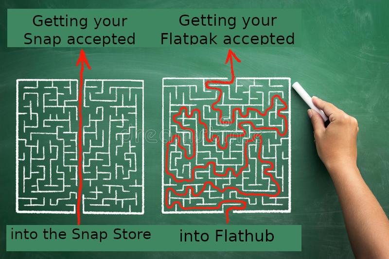 "Flatpaks are a great opensource alternative to Snaps" r/linuxmasterrace