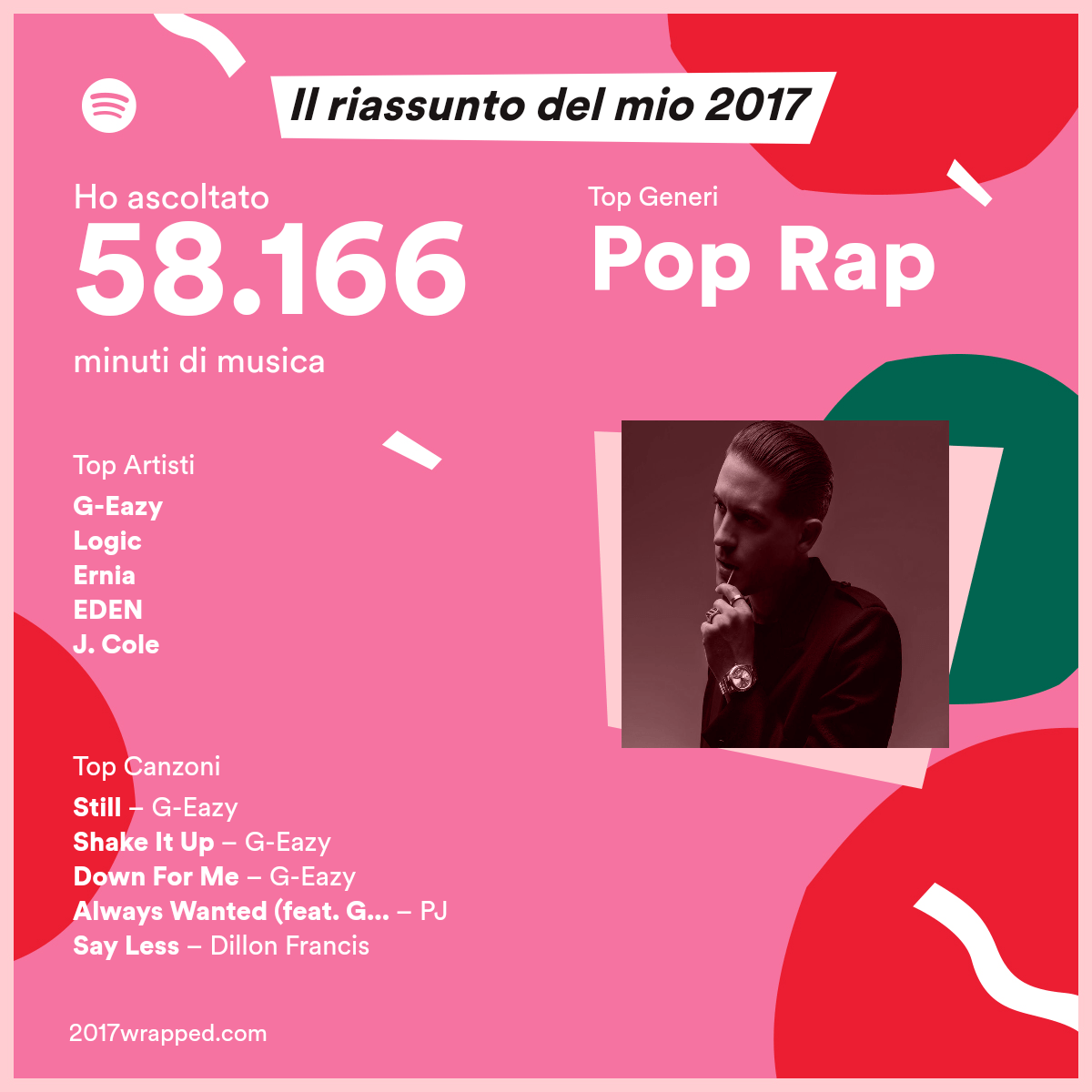 How much did you use spotify this year? ???? GEazy