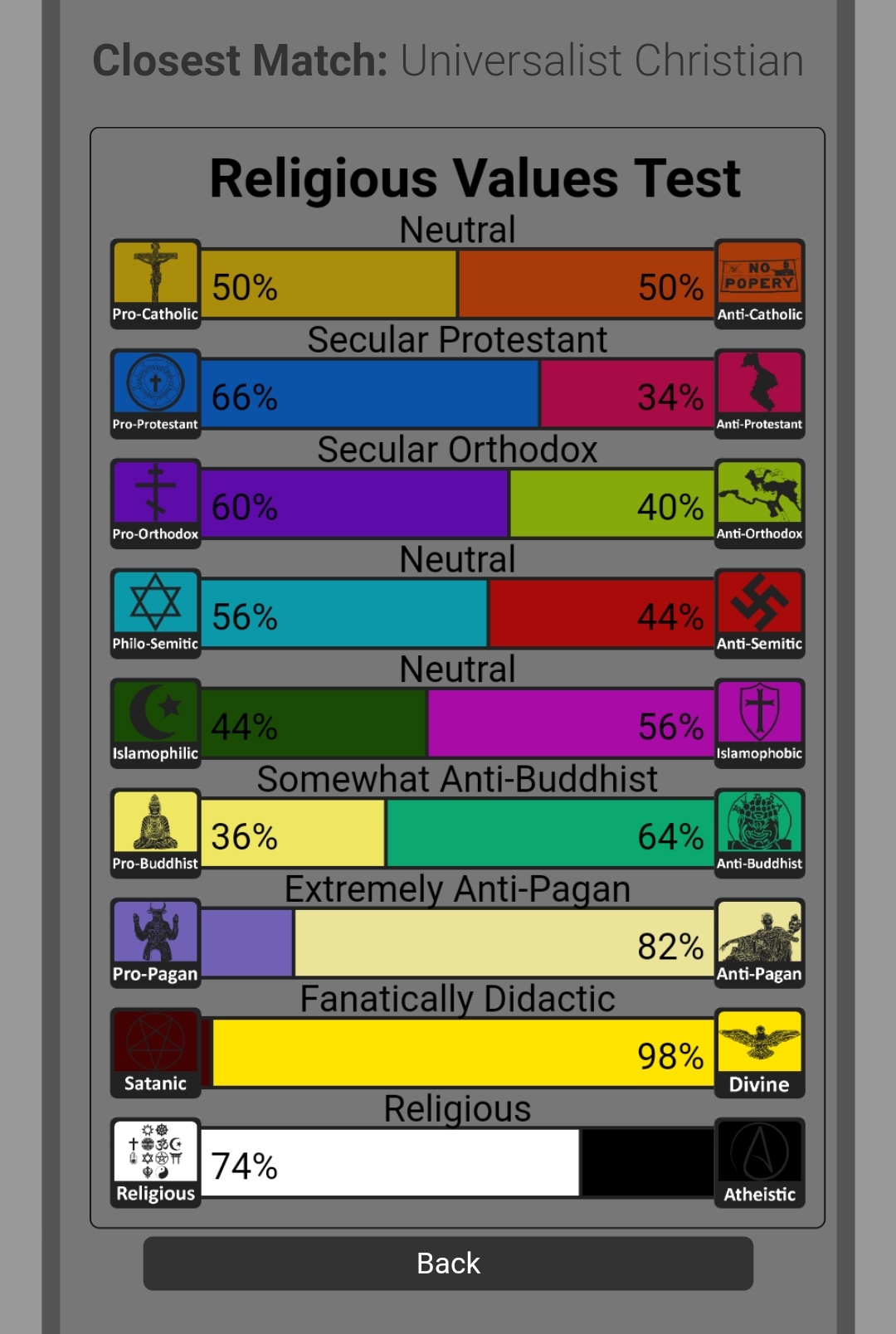 What does Universalist Christian mean? I don't understand r/Christianity