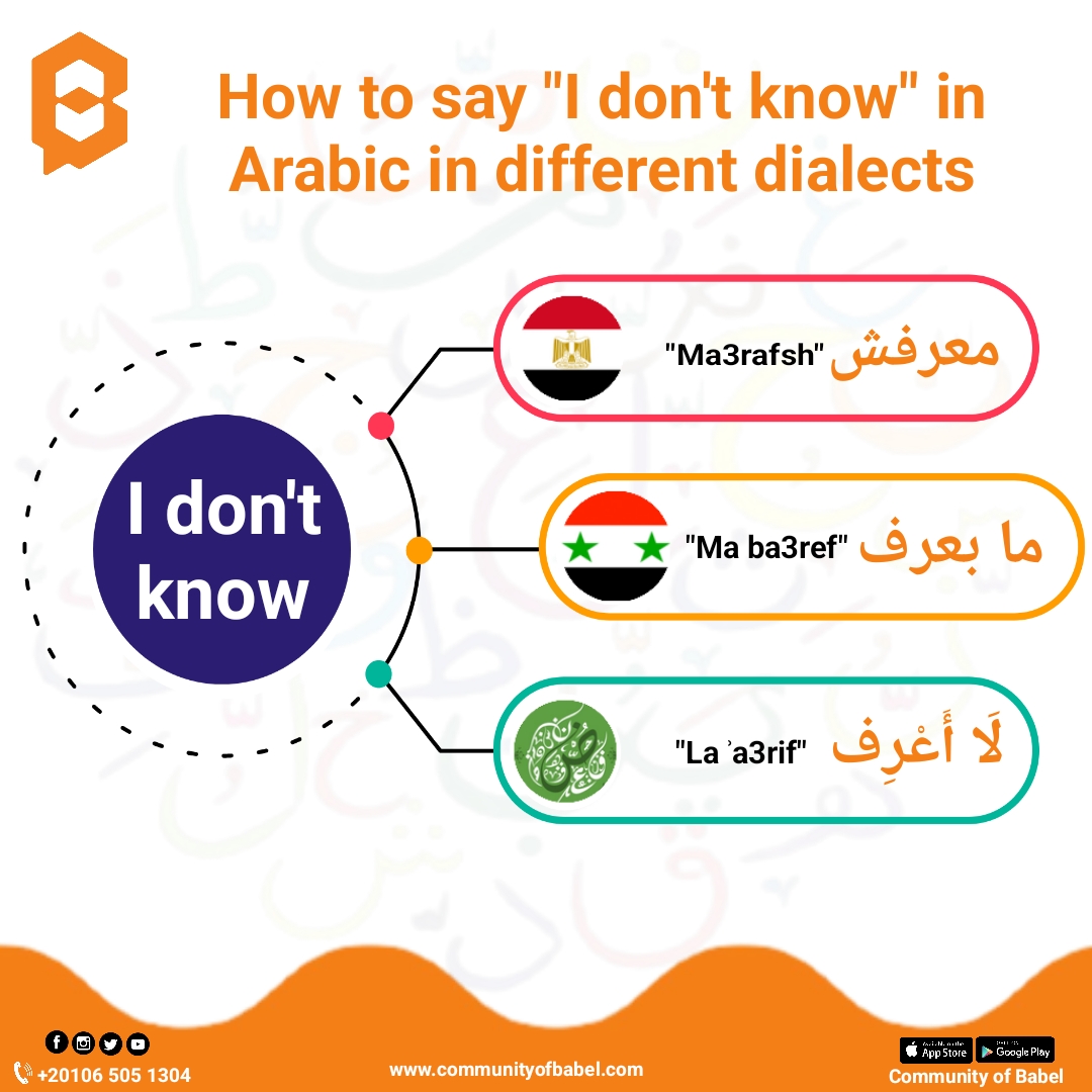 How to say "I don't know" in Egyptian Arabic, Levantine Arabic, and in