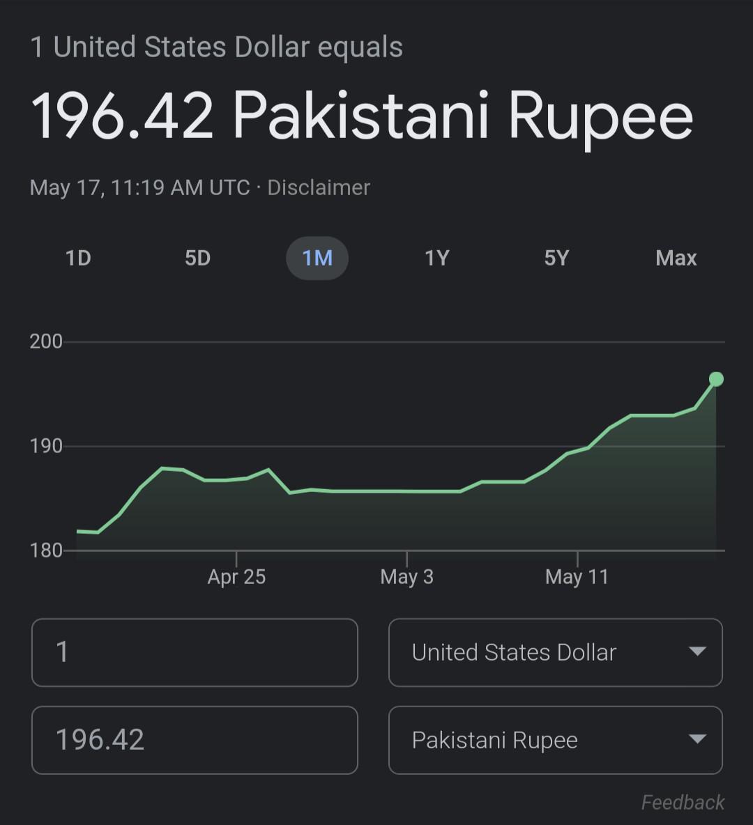 PKR v USD rate this morning r/pakistan