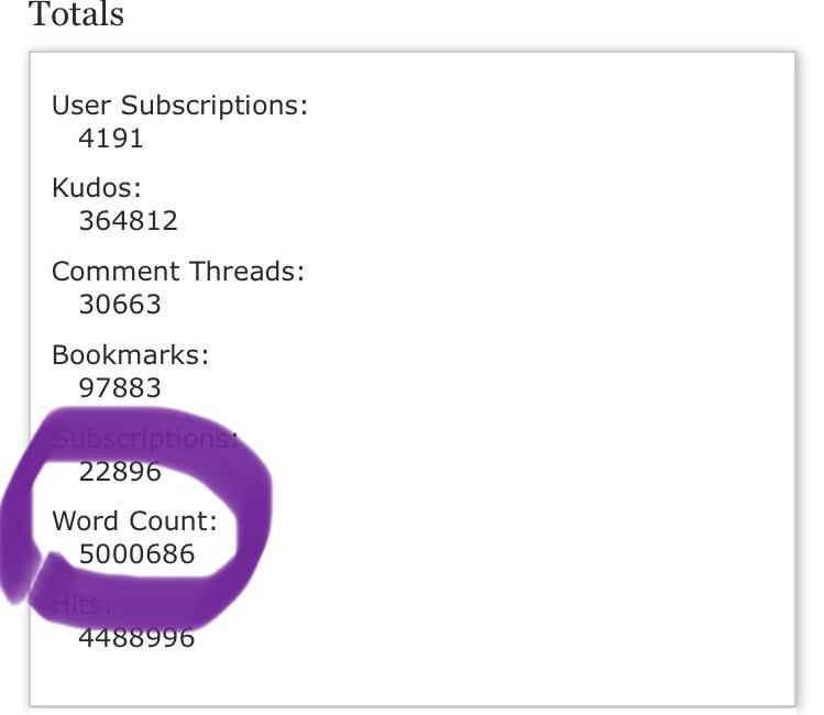 Hit 5 million words published on AO3 today. Five years ago I didn’t