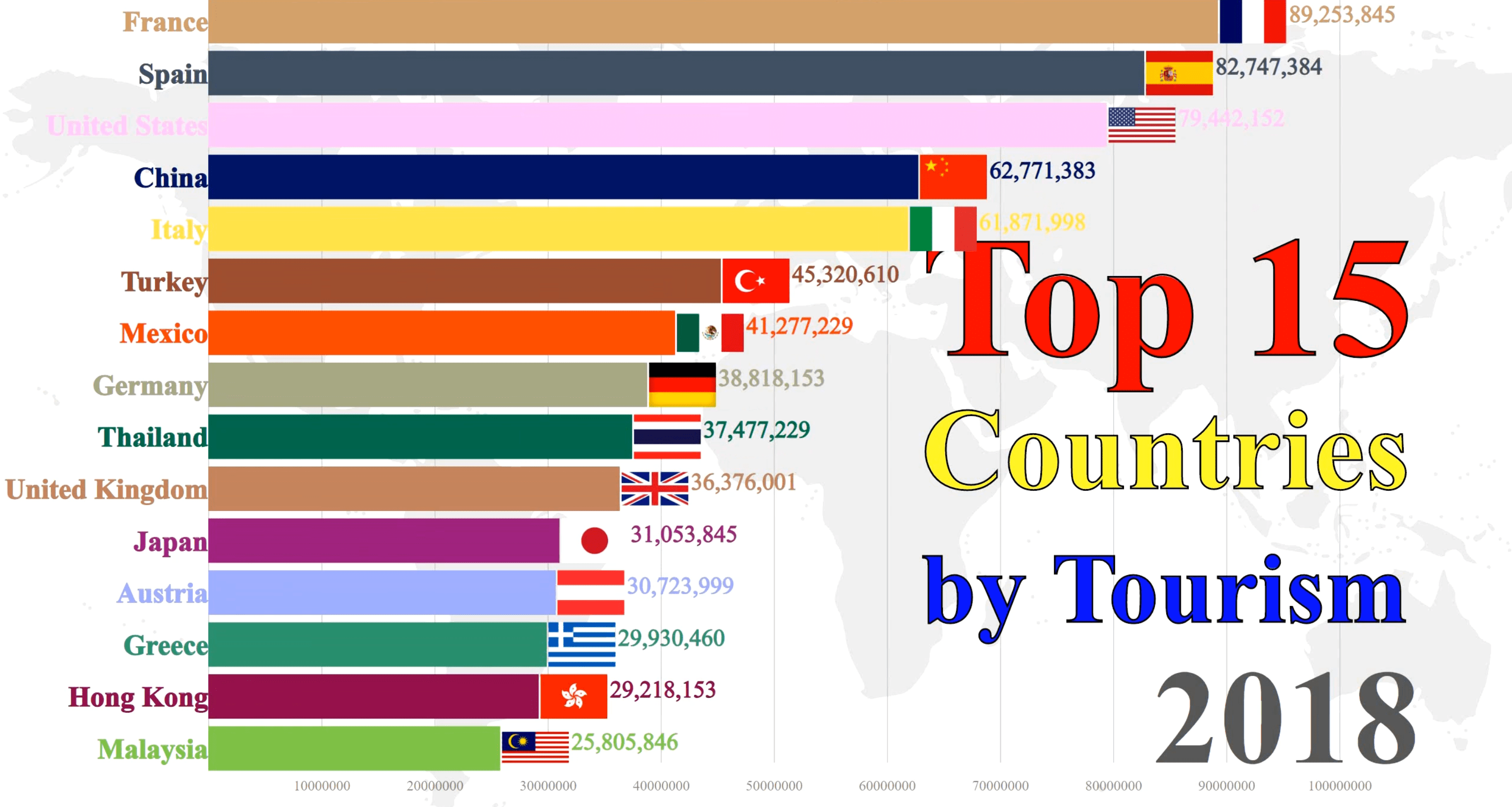 [OC] Top 15 Most Popular Countries by Tourism r/dataisbeautiful