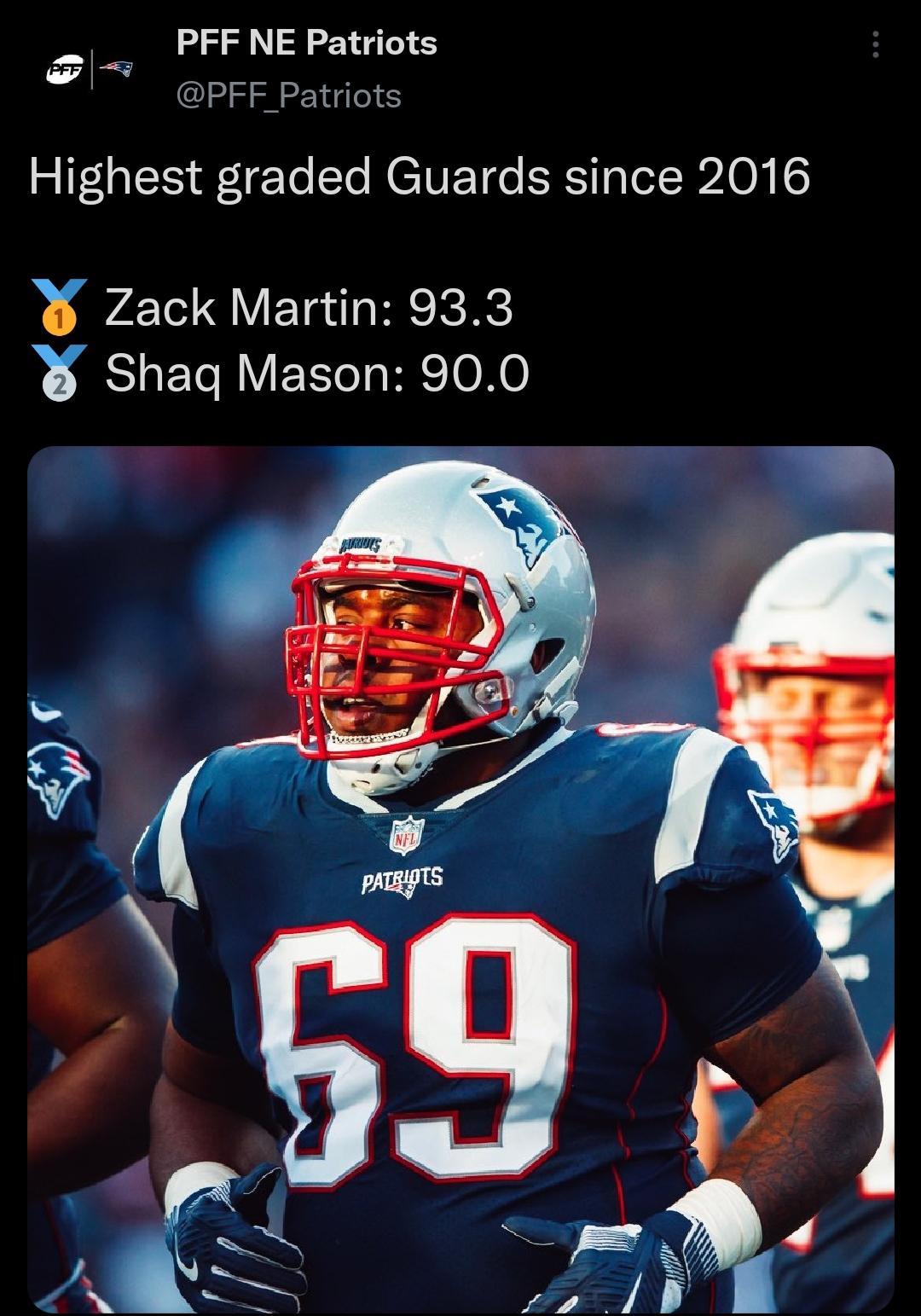 [PFF] Highest graded Guards since 2016 🥇 Zack Martin 93.3🥈 Shaq Mason