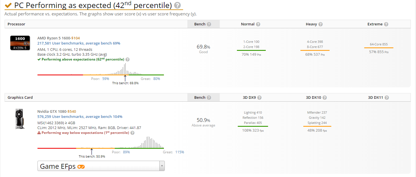 Why is my graphics card performing so poorly during userbenchmark test
