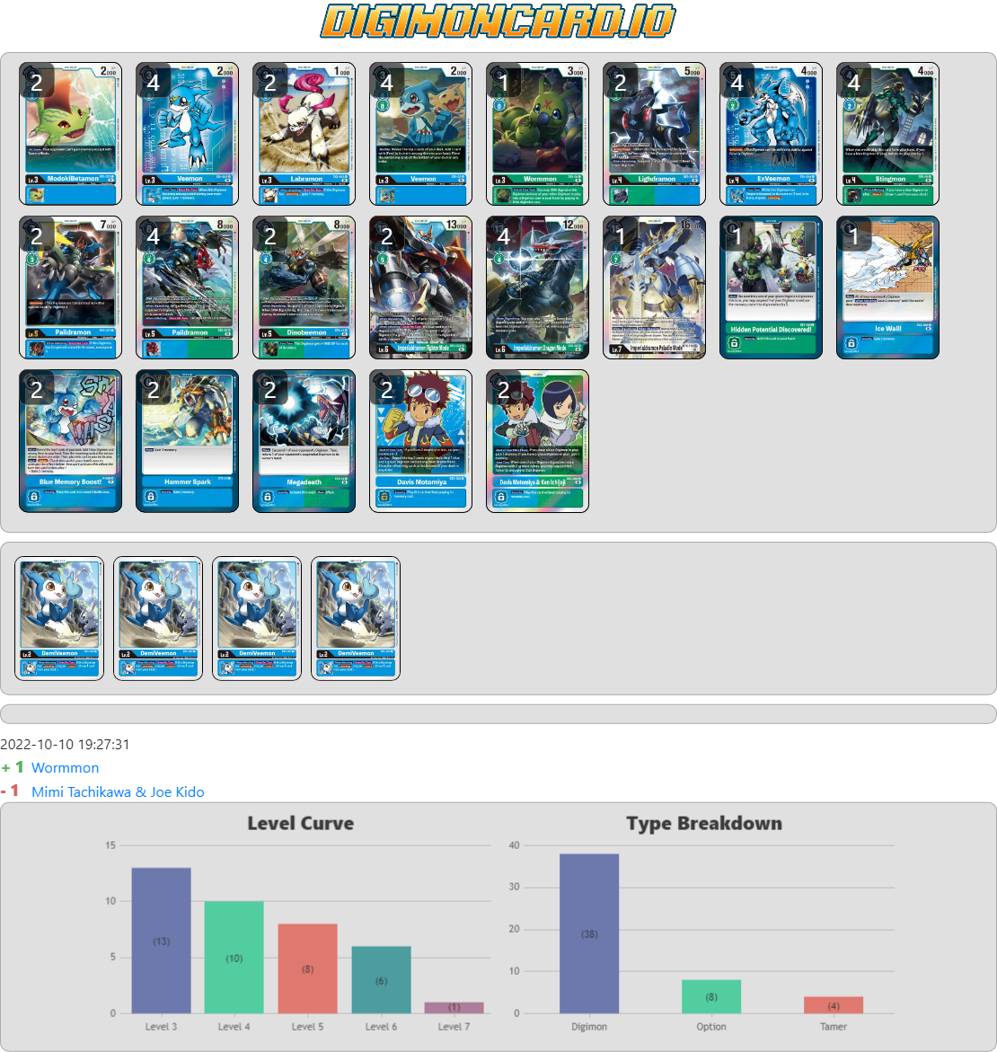 Imperialdramon Deck 2 Electric Boogaloo (Suggestions appreciated) r