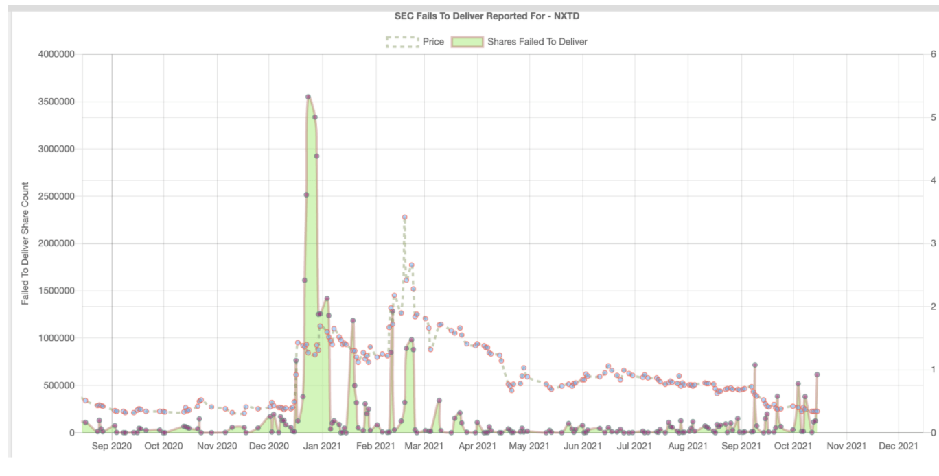RELI Update 3 SqueezePlays