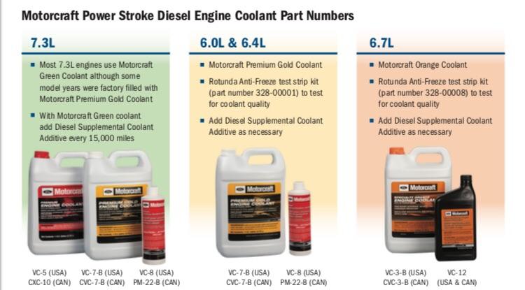 Motorcraft Diesel Coolant Additive Jonesgruel