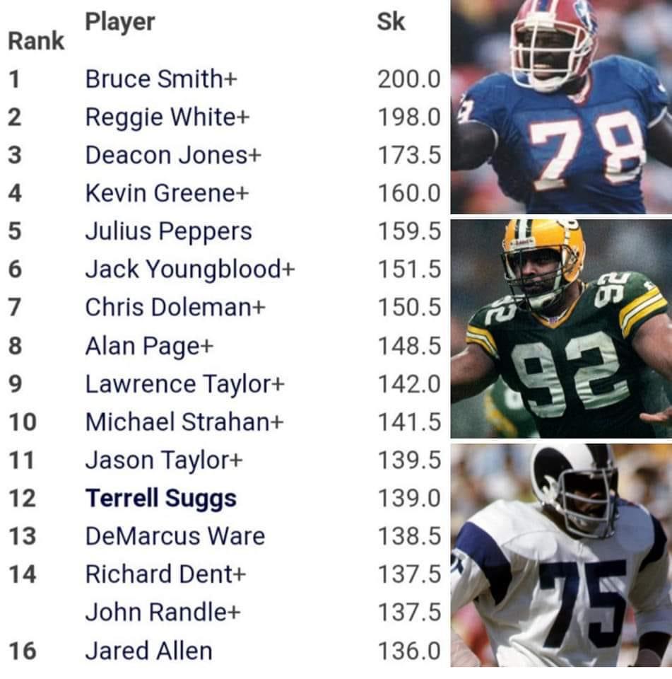 NFL sack leaders since sacks began being recorded as an official stat