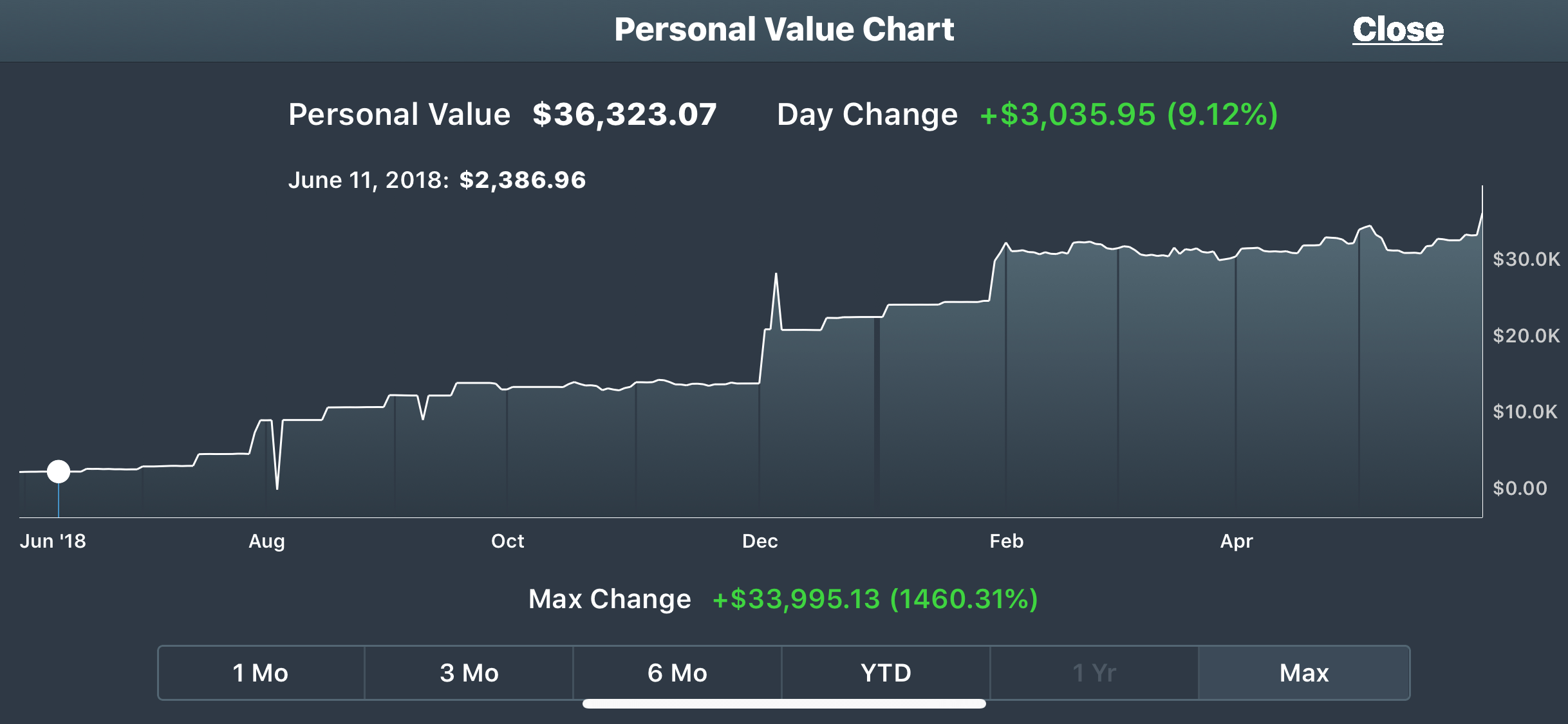 25, a year ago I was heavily in debt (20k CC), student loans (35k