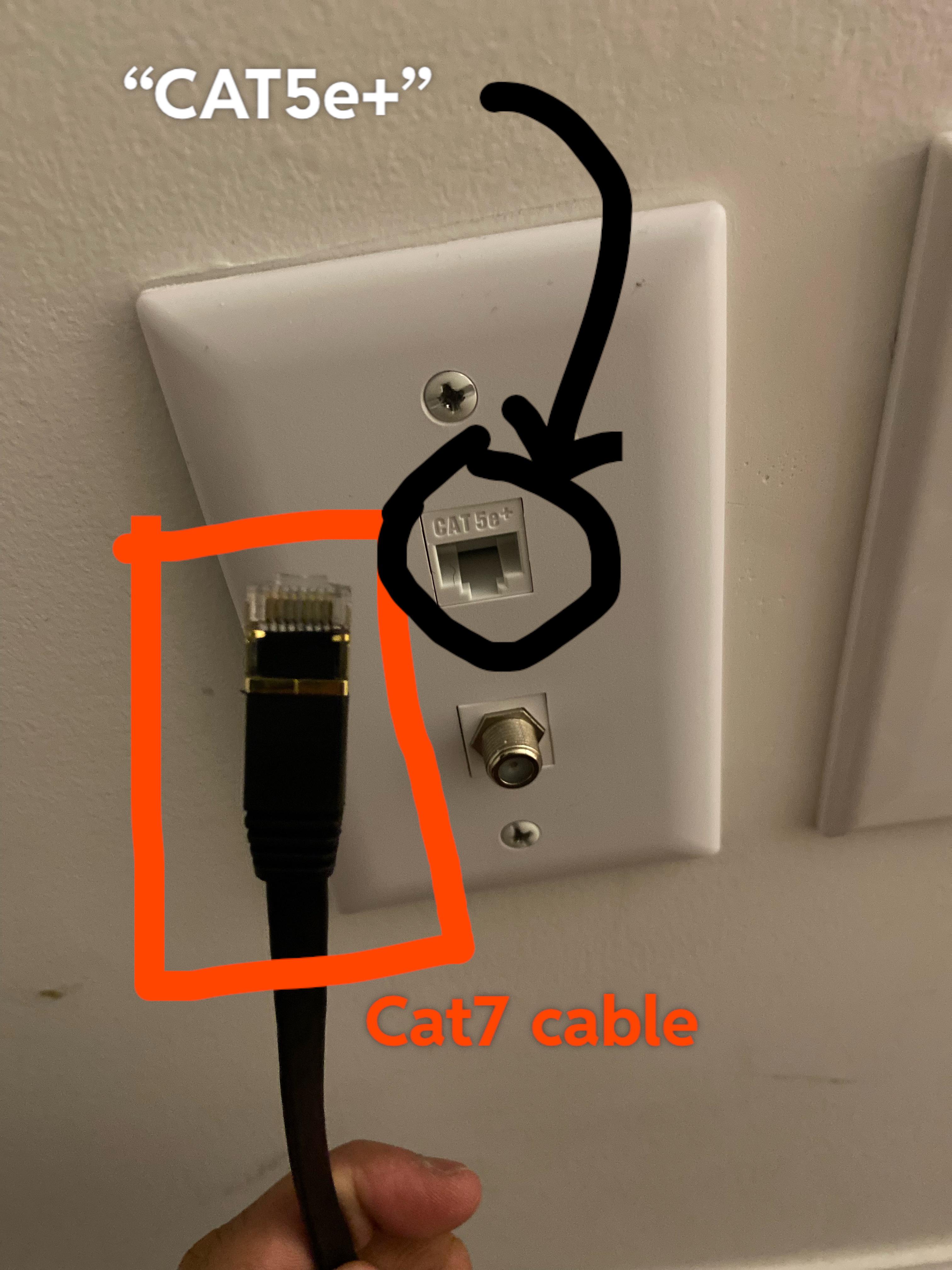 Ethernet outlet w/ cat5e+ and Cat7 ethernet cable = compatible? : r