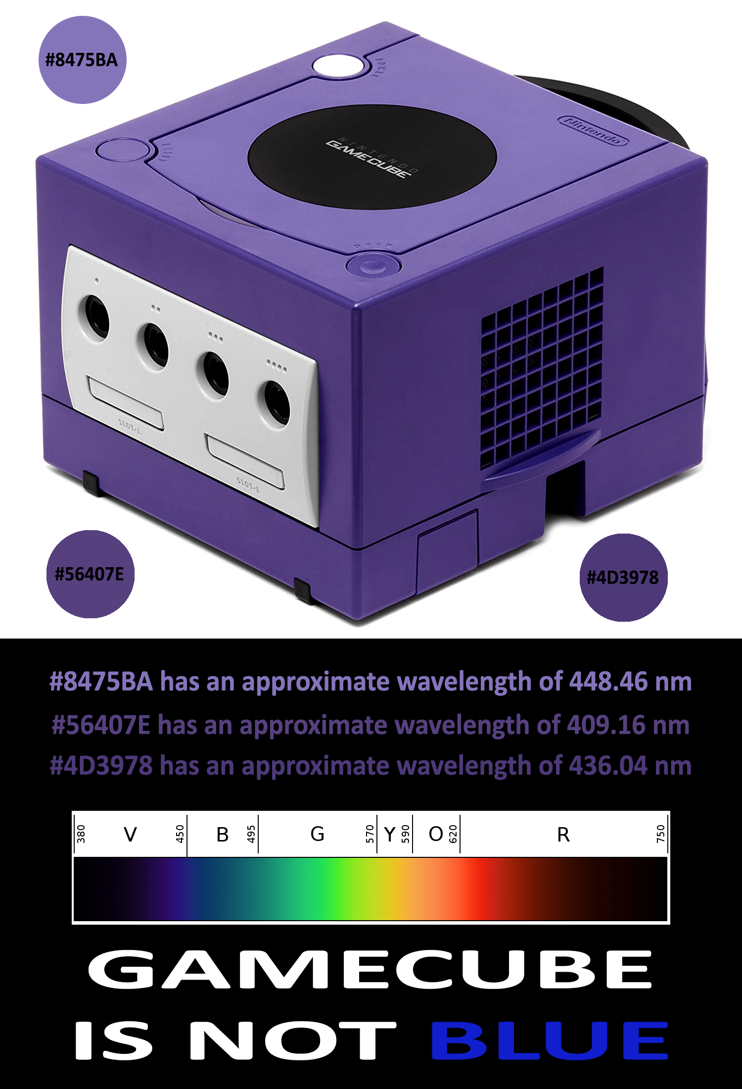 Gamecube Purple