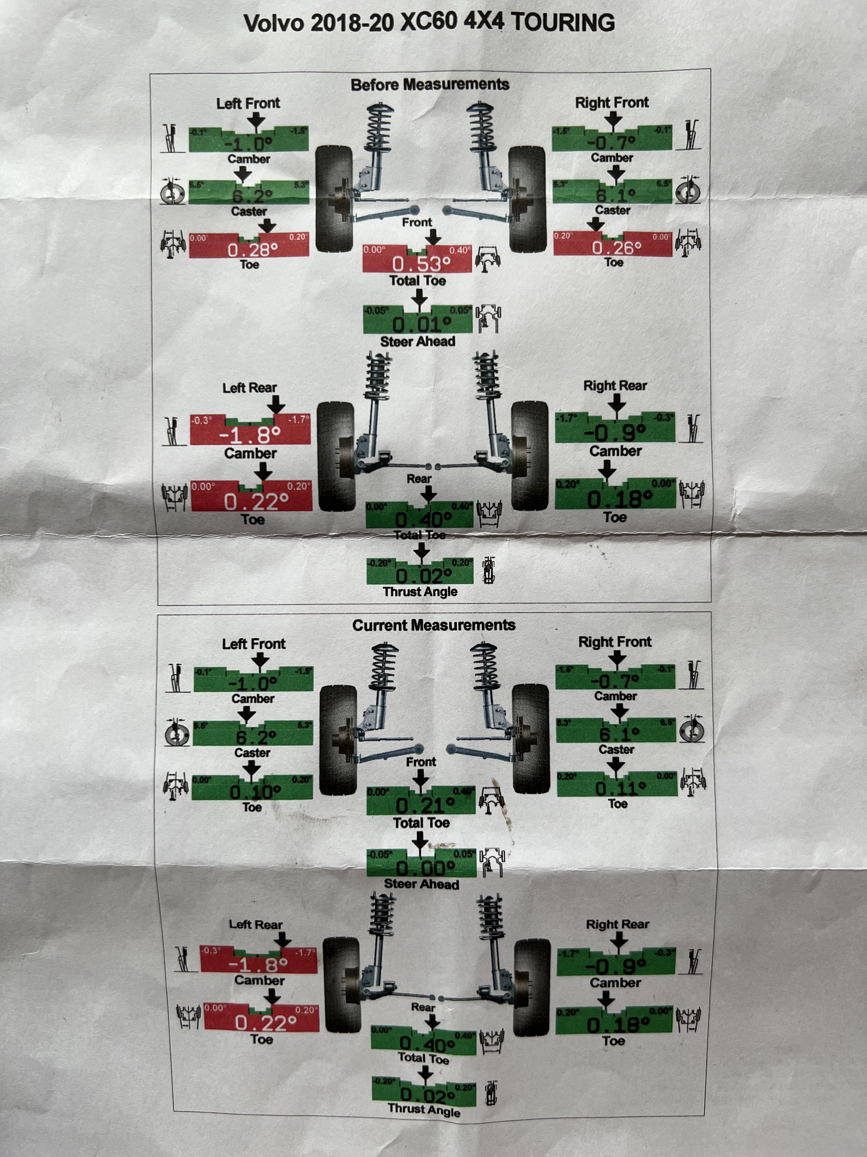 Got an alignment on 2019 XC60. Should I be concerned about the left