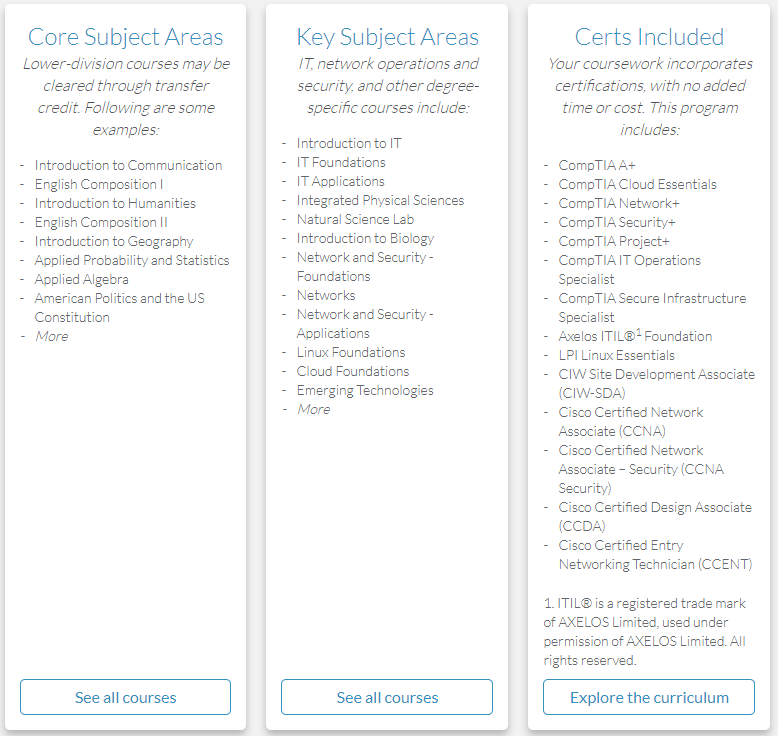 Cisco Changes to BSNOS WGU