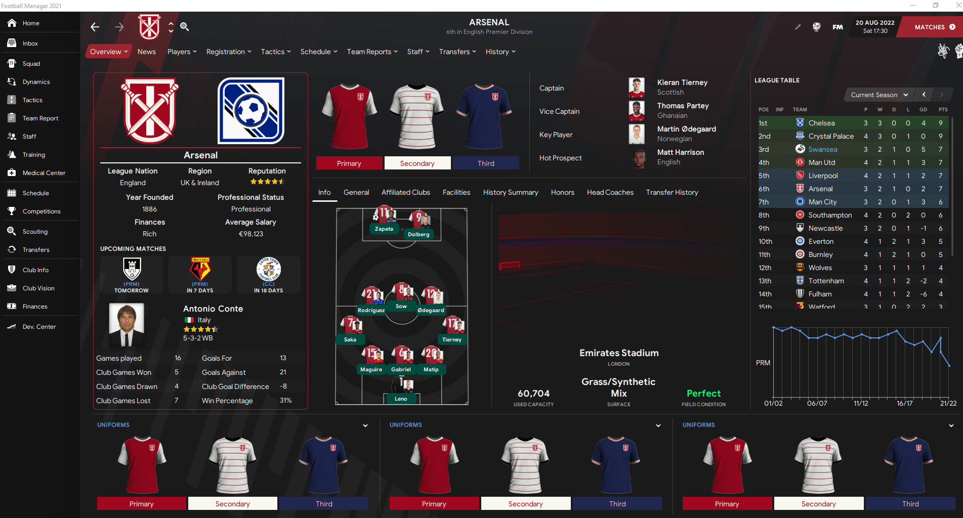 FM21 Arsenal WTF is this r/footballmanagergames