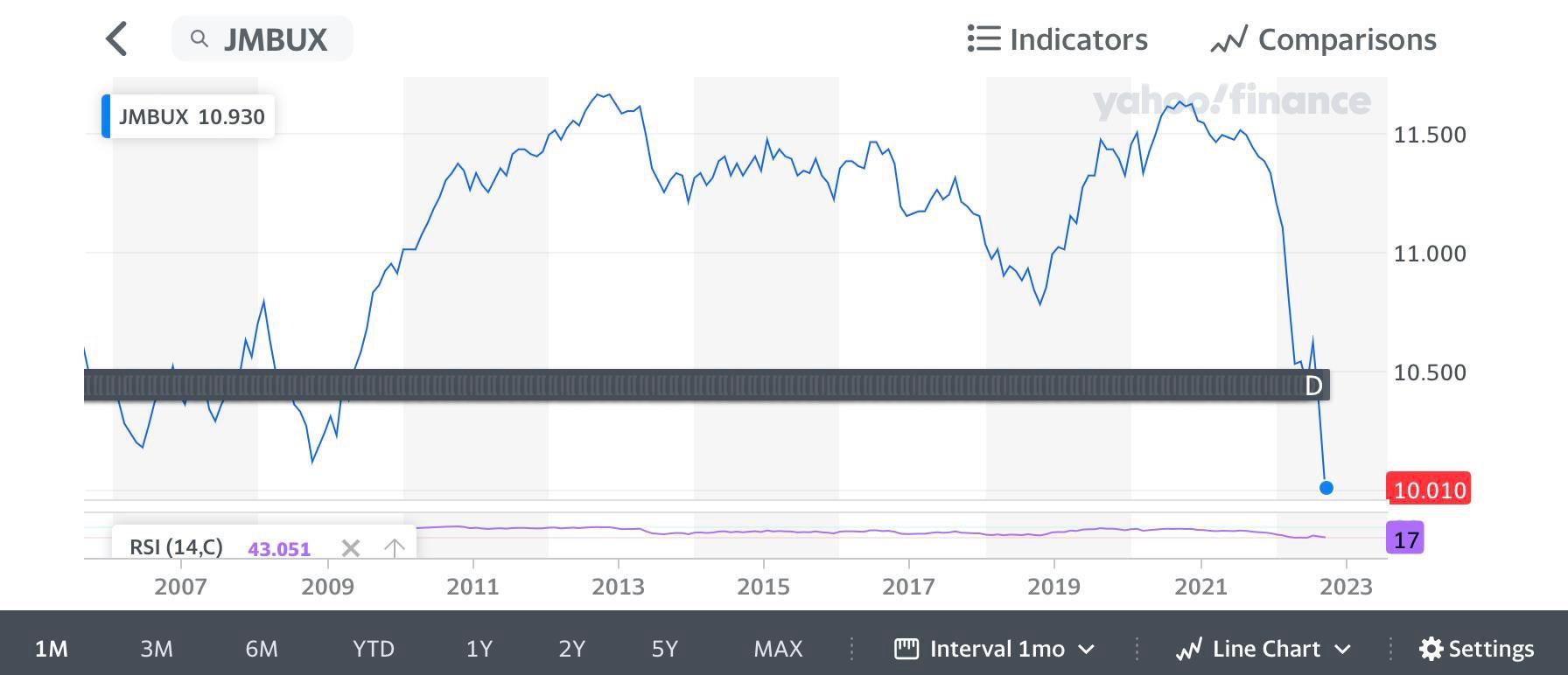 This is JP Mortgage Backed Securities. Above is Marked the Day