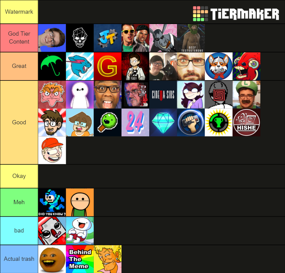Youtubers Tier List r/tierlists