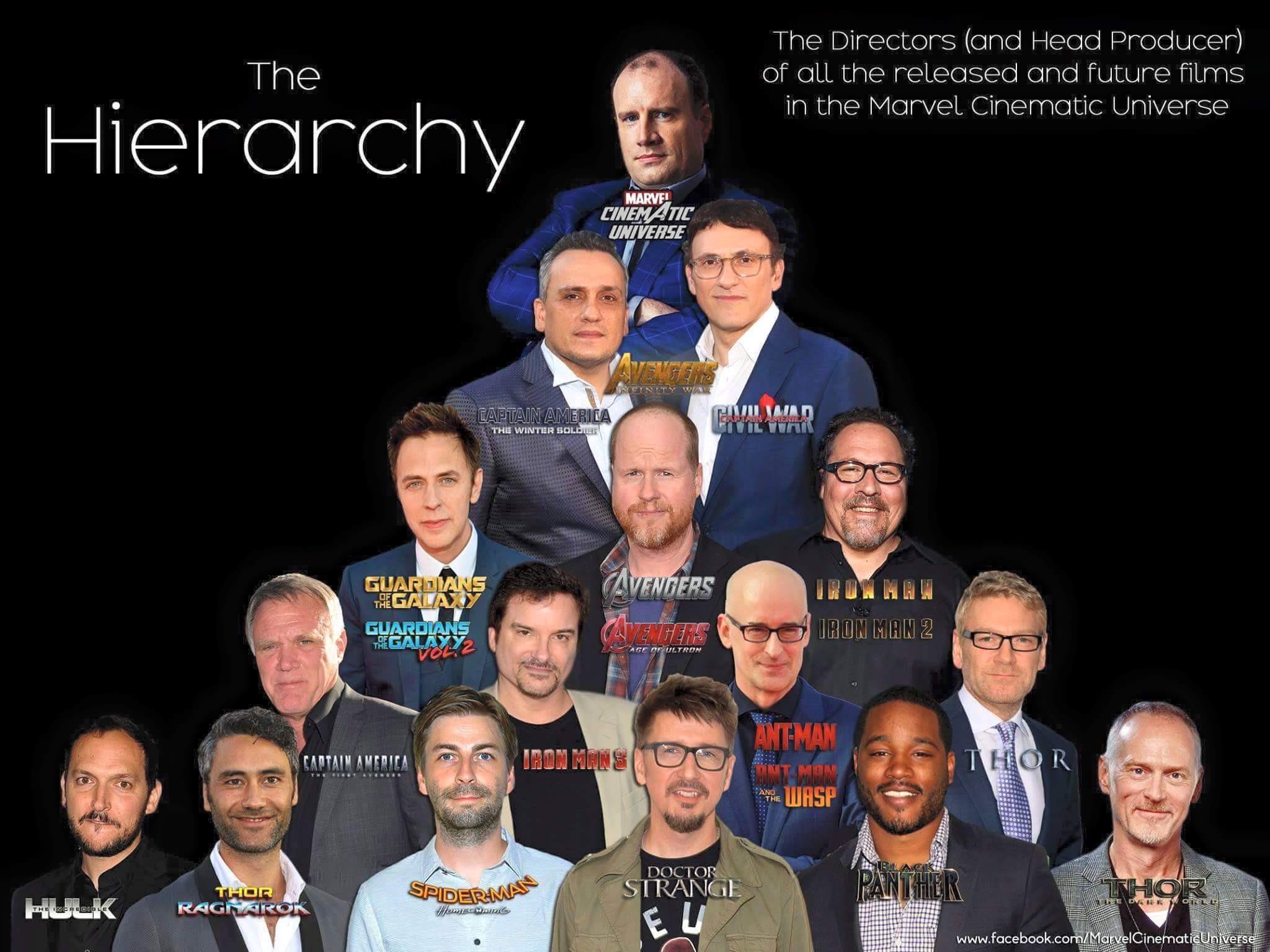 Who is objectively the best Marvel director yet? r/marvelstudios