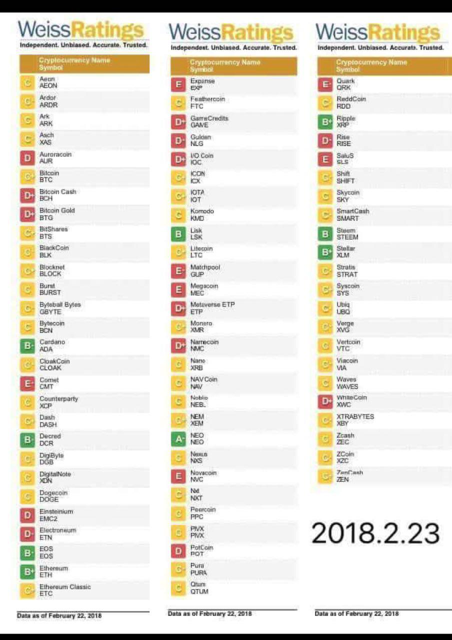 Weiss Crypto Ratings List Wallpaper Gallery