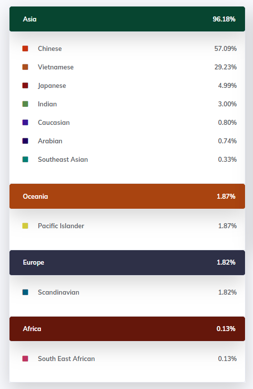 Filipino DNA Genics results r/AncestryDNA