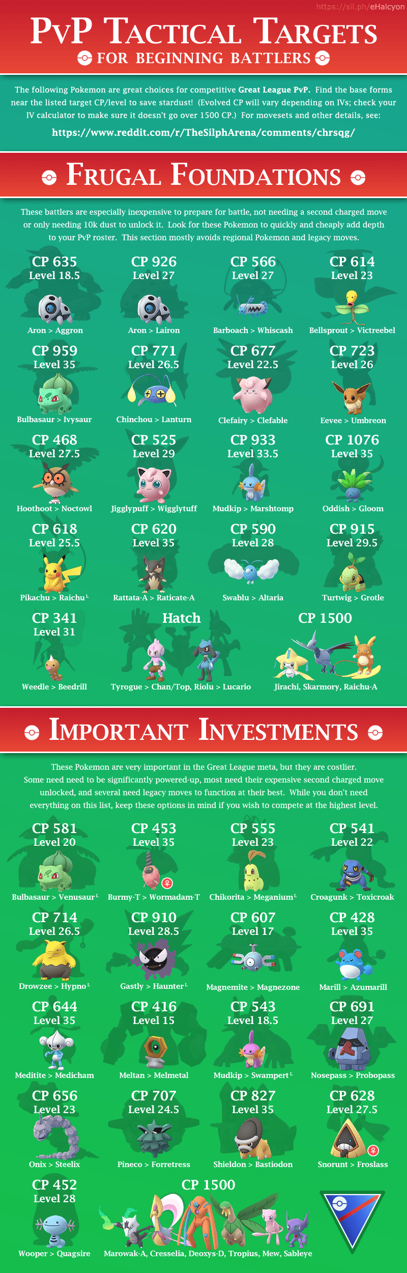 Pokemon Go Pvp Master League Tier List Rizop