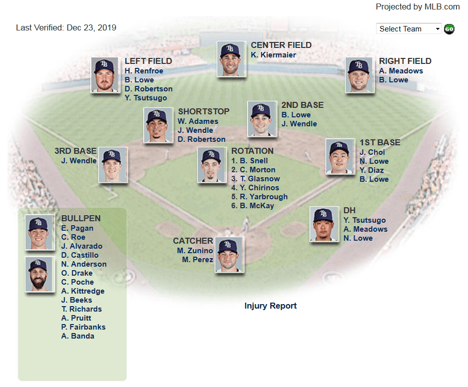 Tampa Rays Depth Chart