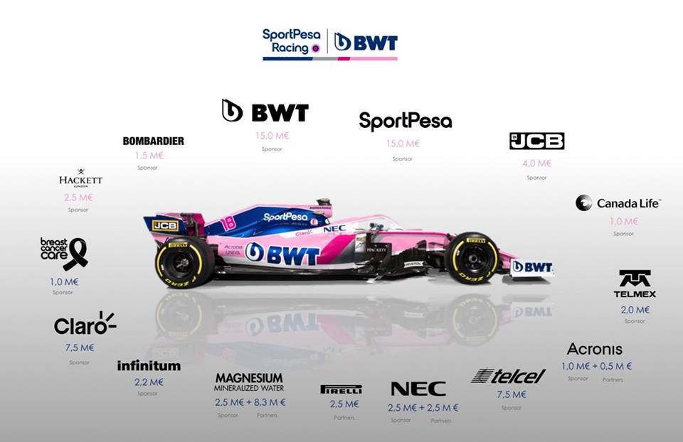 Sponsorship payments for F1 teams in 2019 formula1